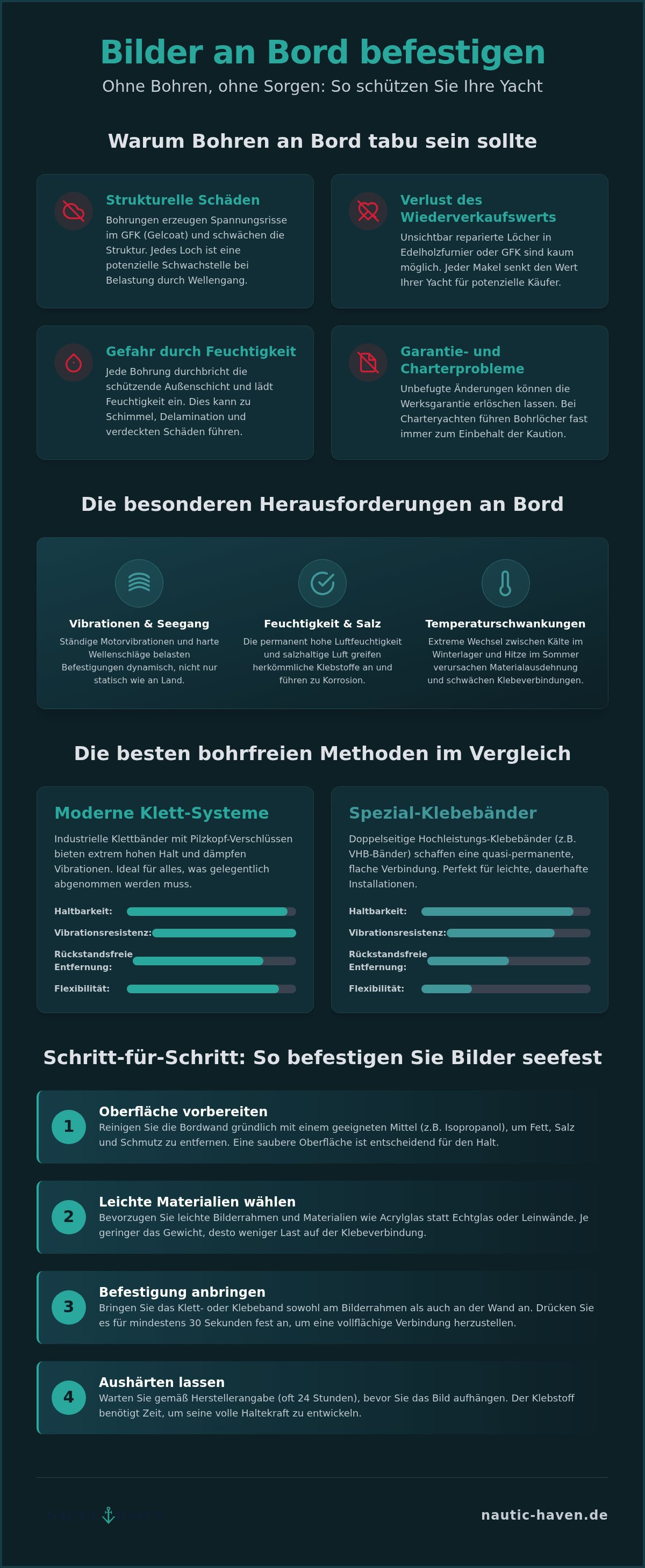 Bilder aufhängen im boot ohne bohren