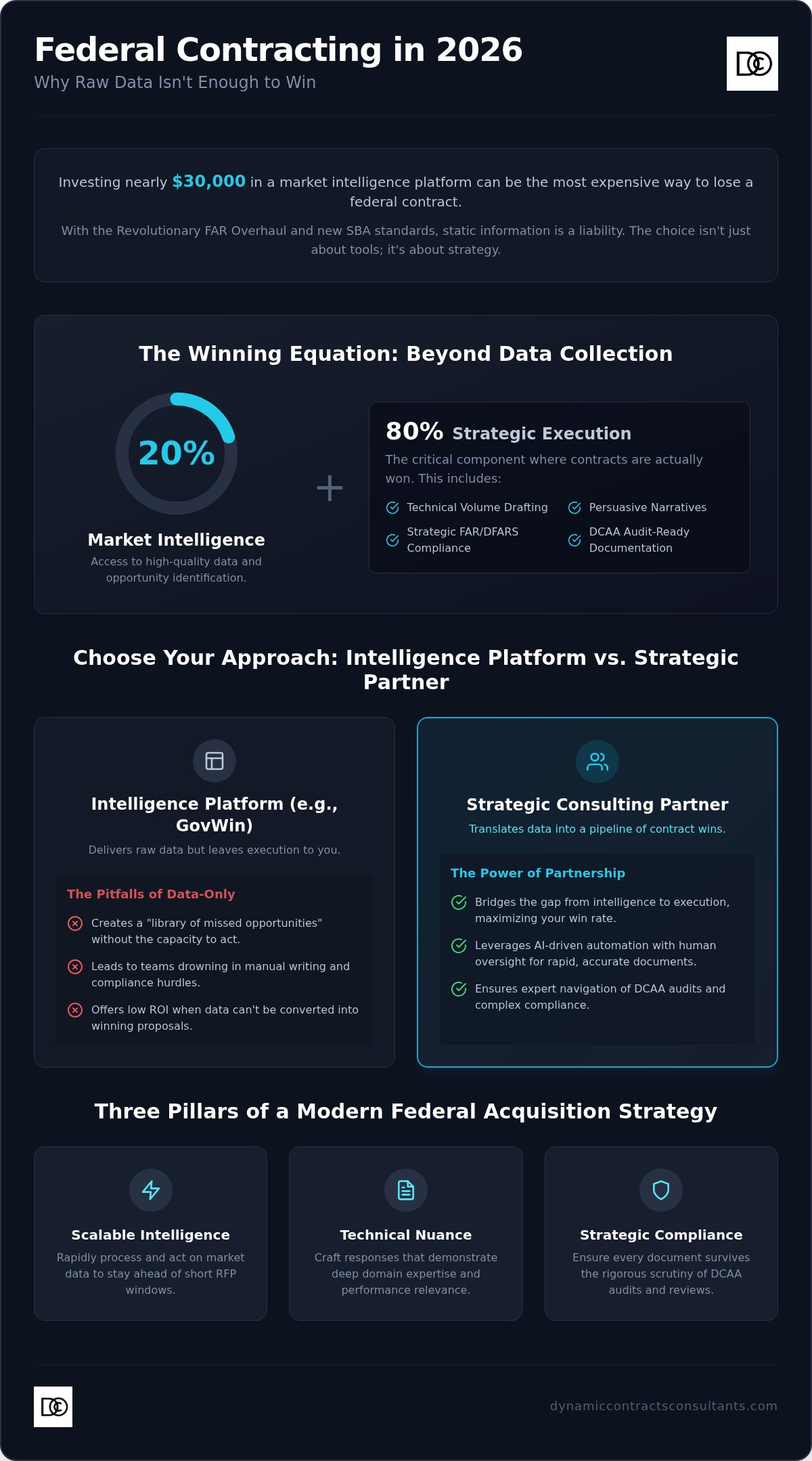 GovWin vs proposal consulting services
