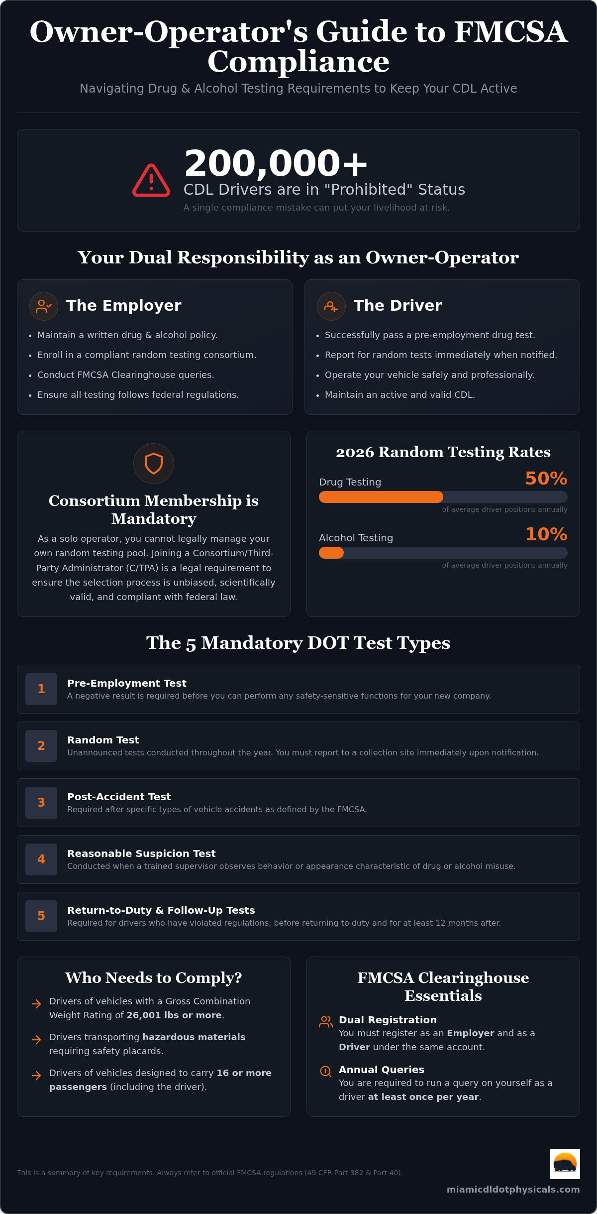 Owner operator drug testing program requirements