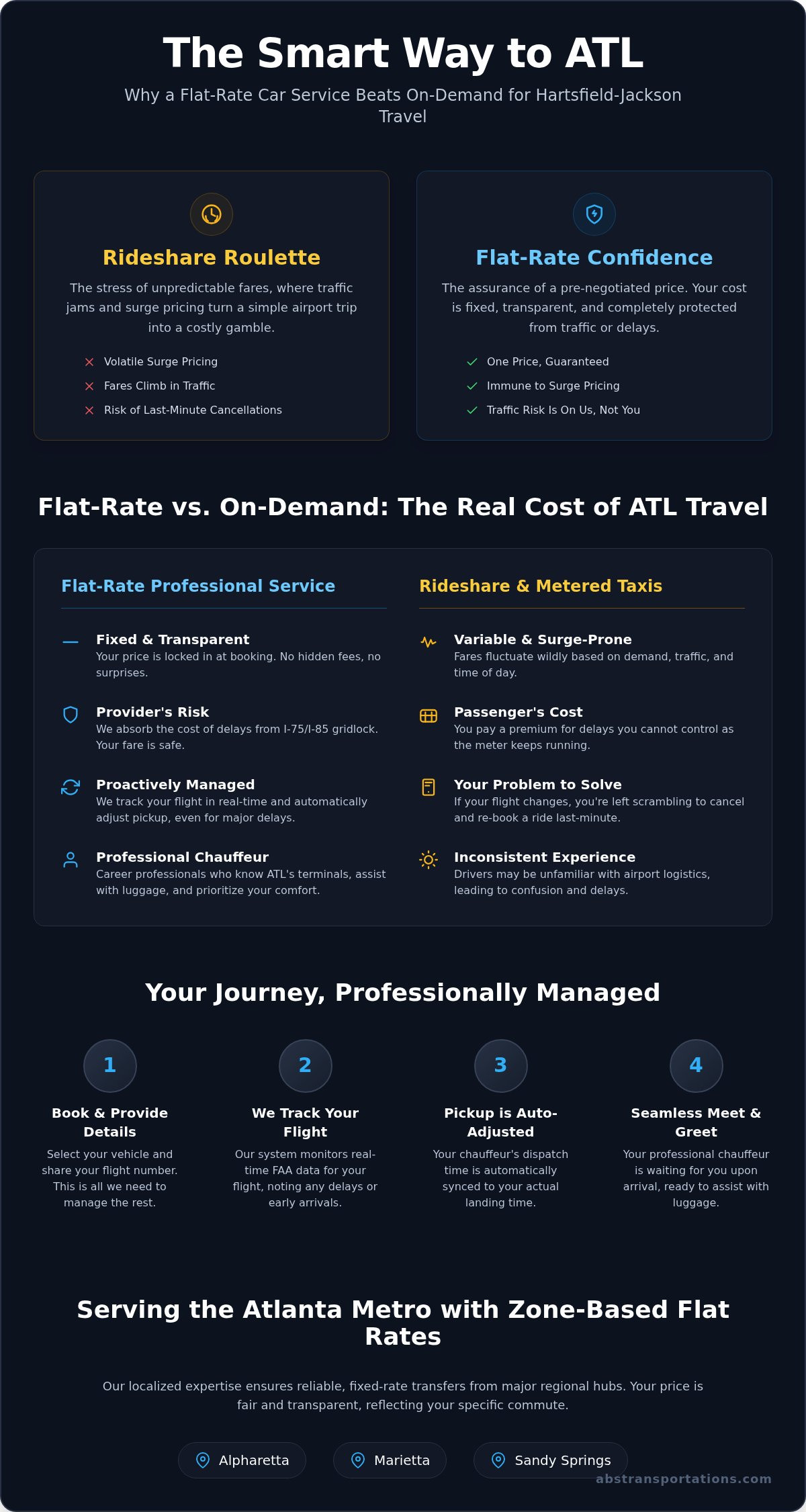 Flat rate car service to ATL