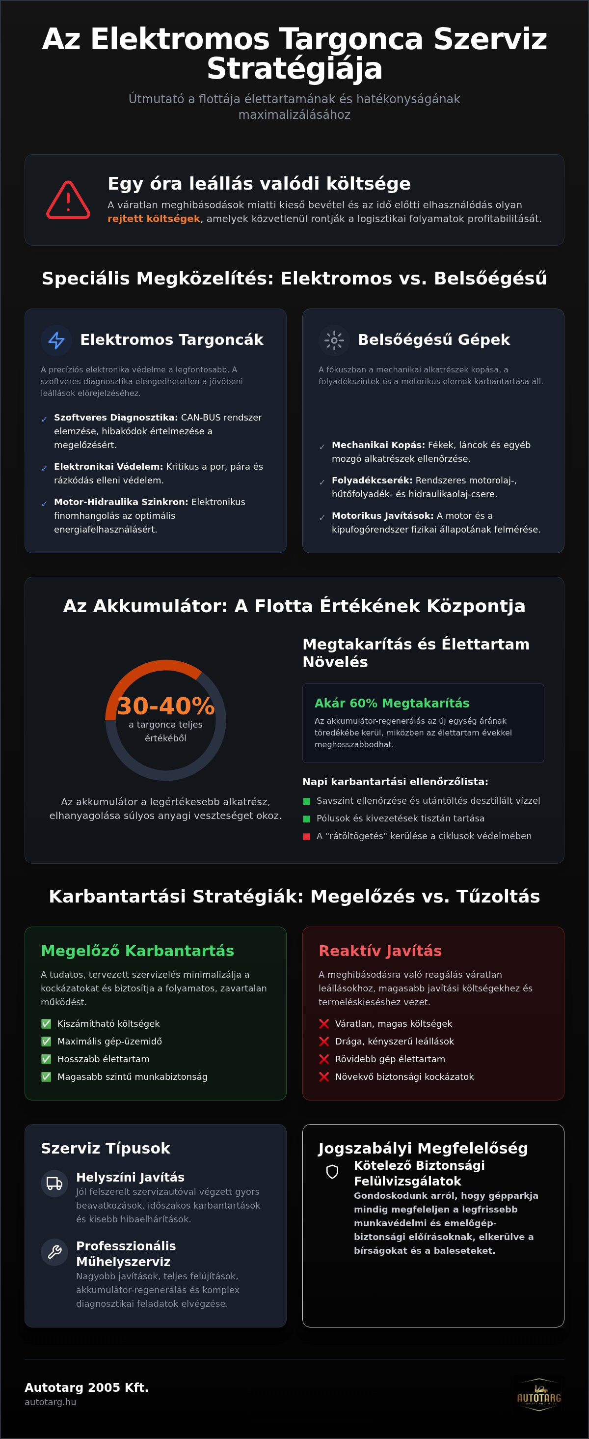 Elektromos targonca szerviz