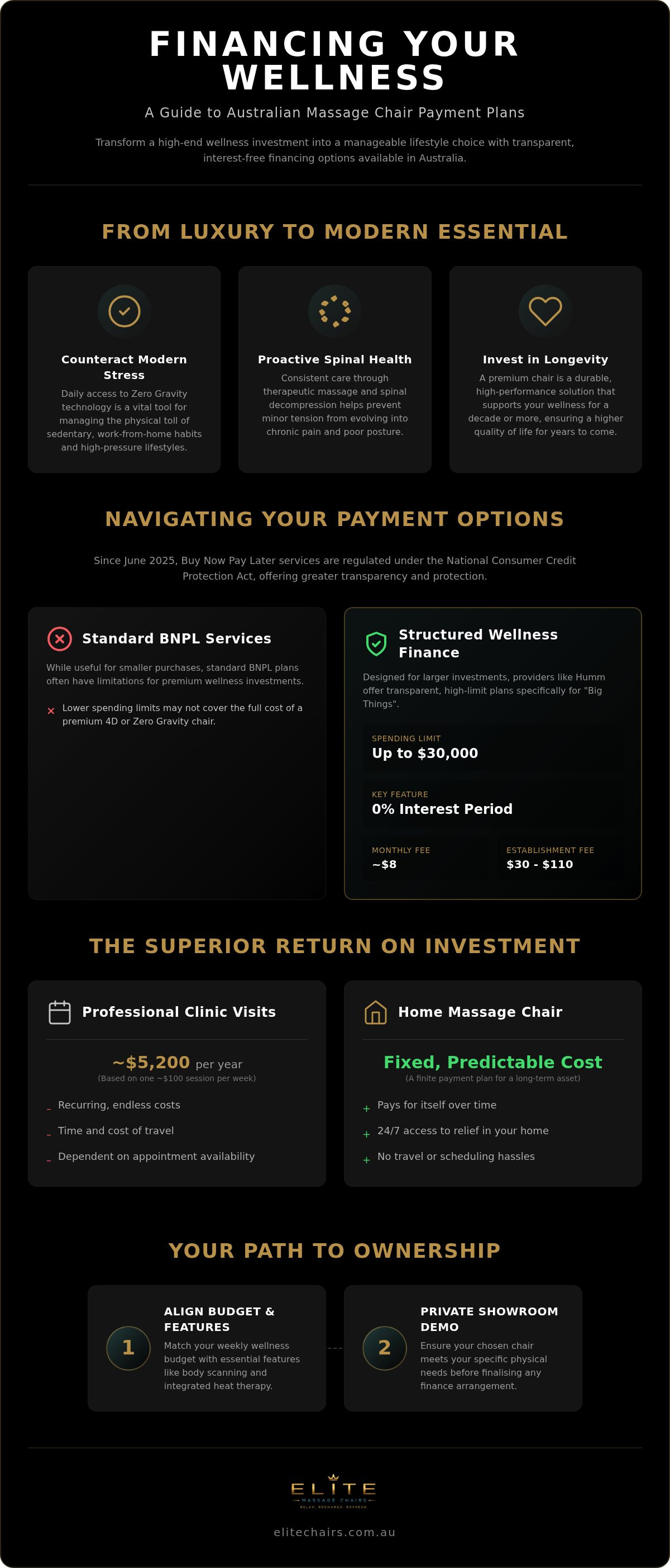 Massage chair payment plans australia