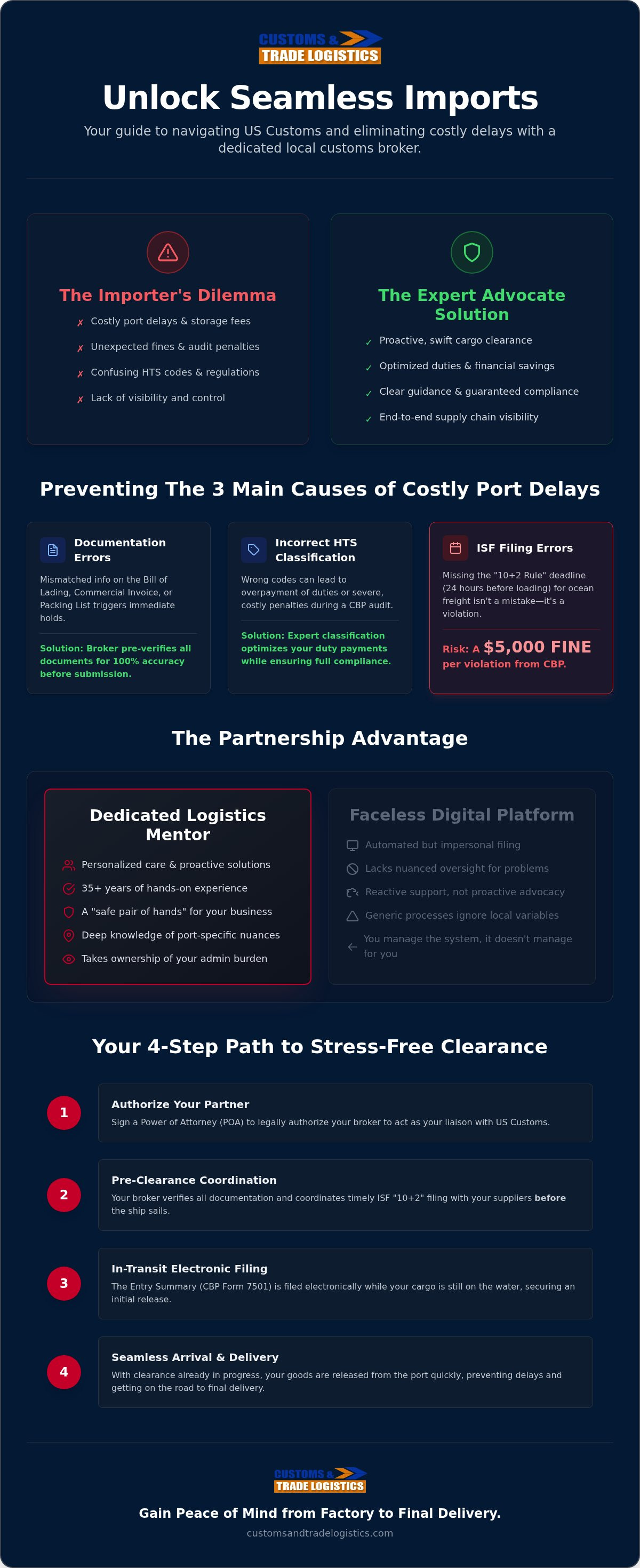Benefits of using a local customs broker in Baltimore
