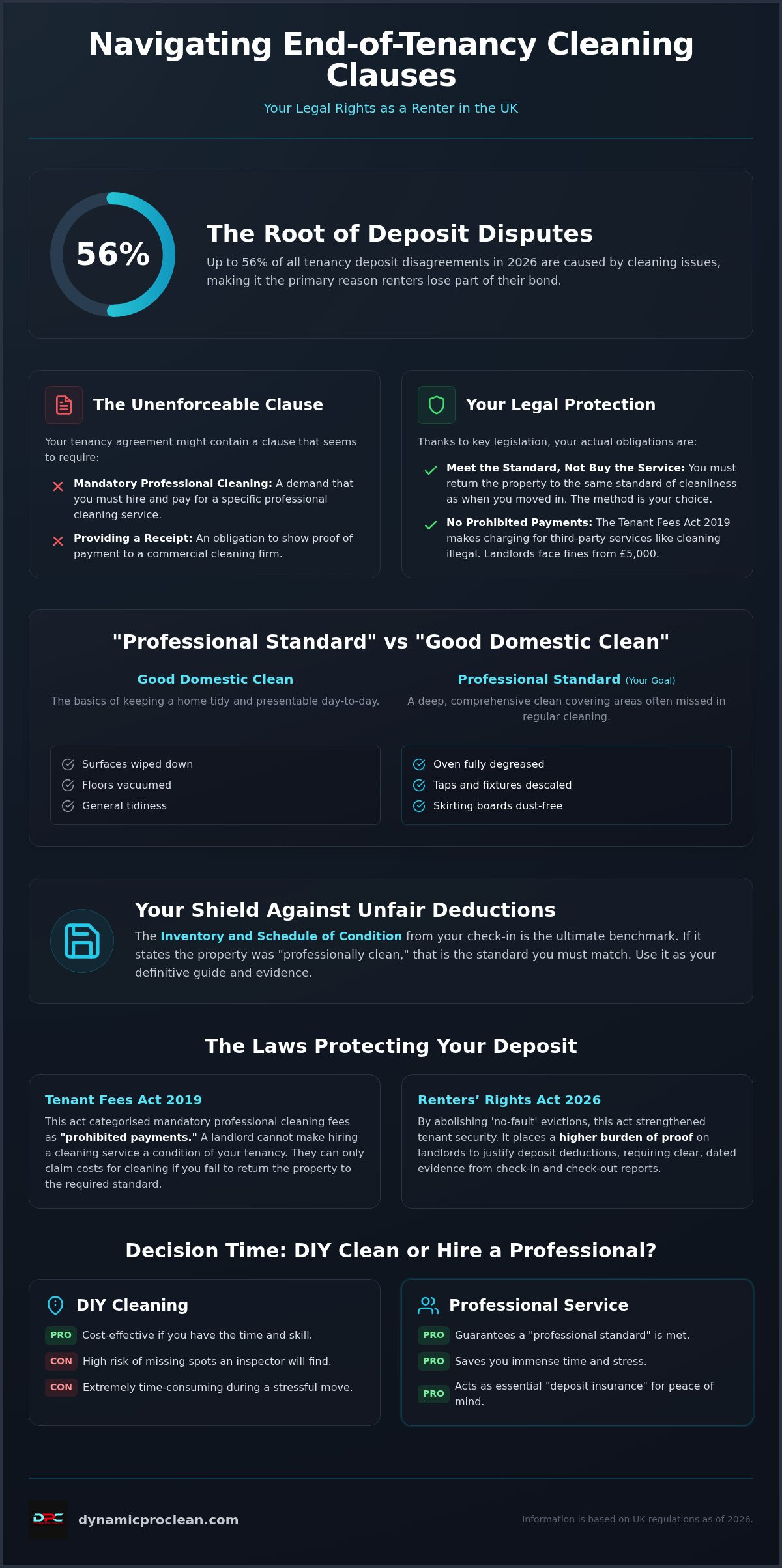 Professional cleaning clause in tenancy agreement