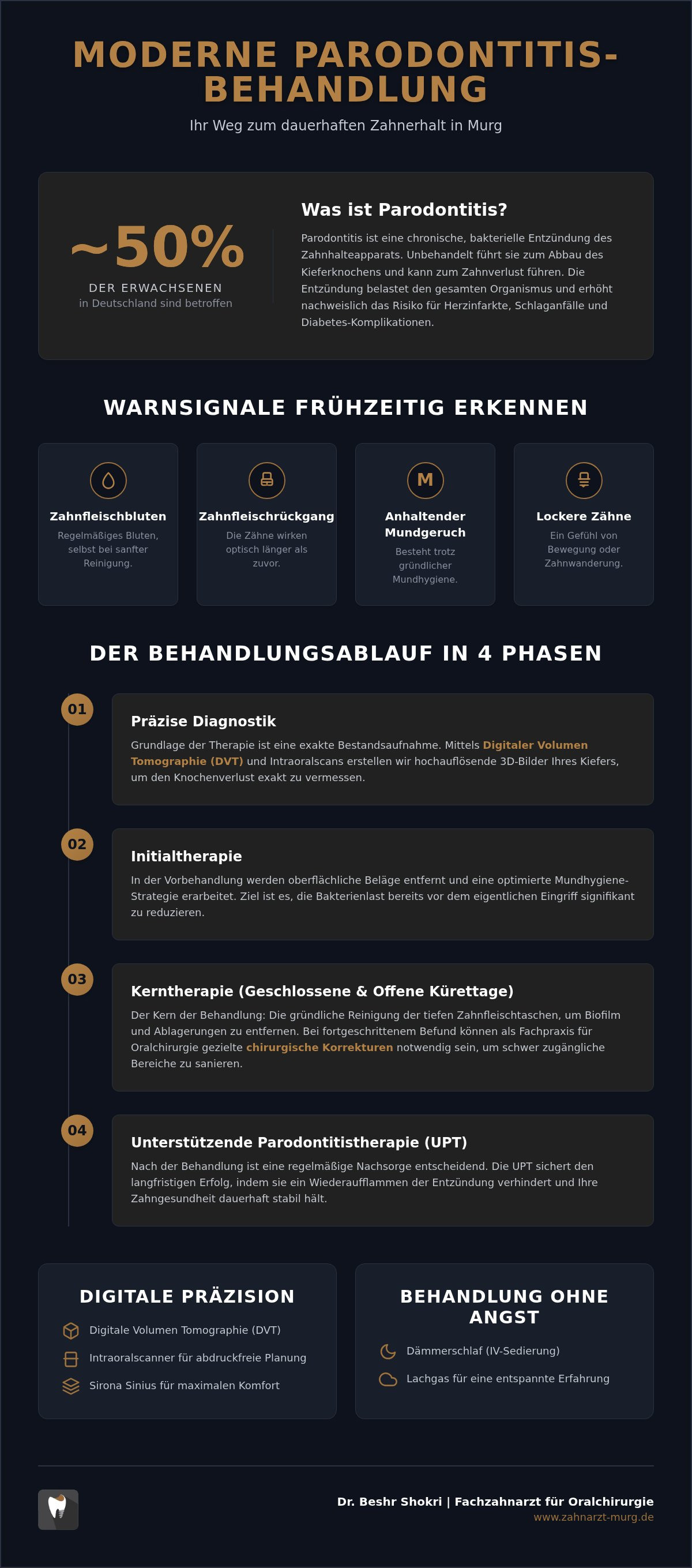 Parodontitis Behandlung Murg
