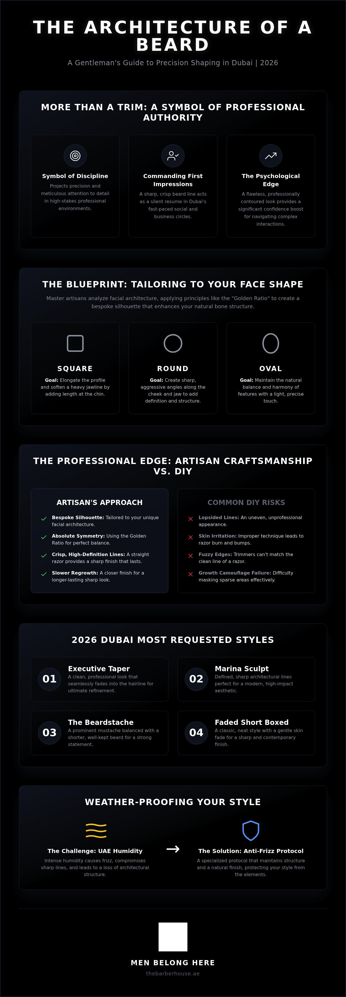 Beard shaping Dubai