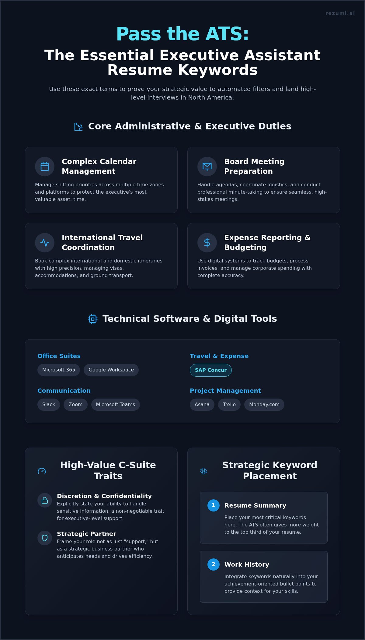 Keywords for executive assistant