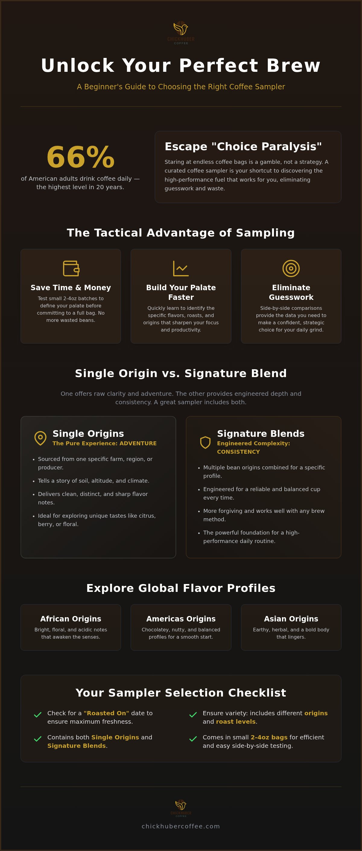 Best coffee sampler for beginners