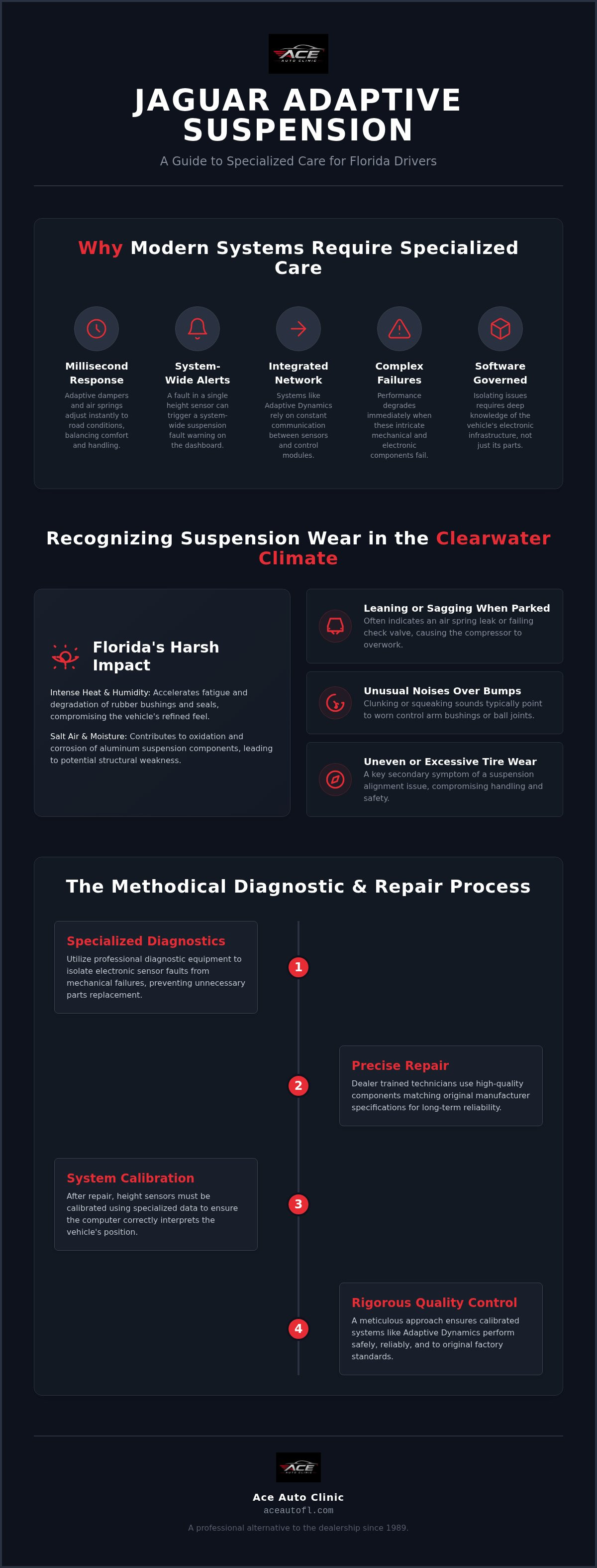 Jaguar suspension repair Clearwater