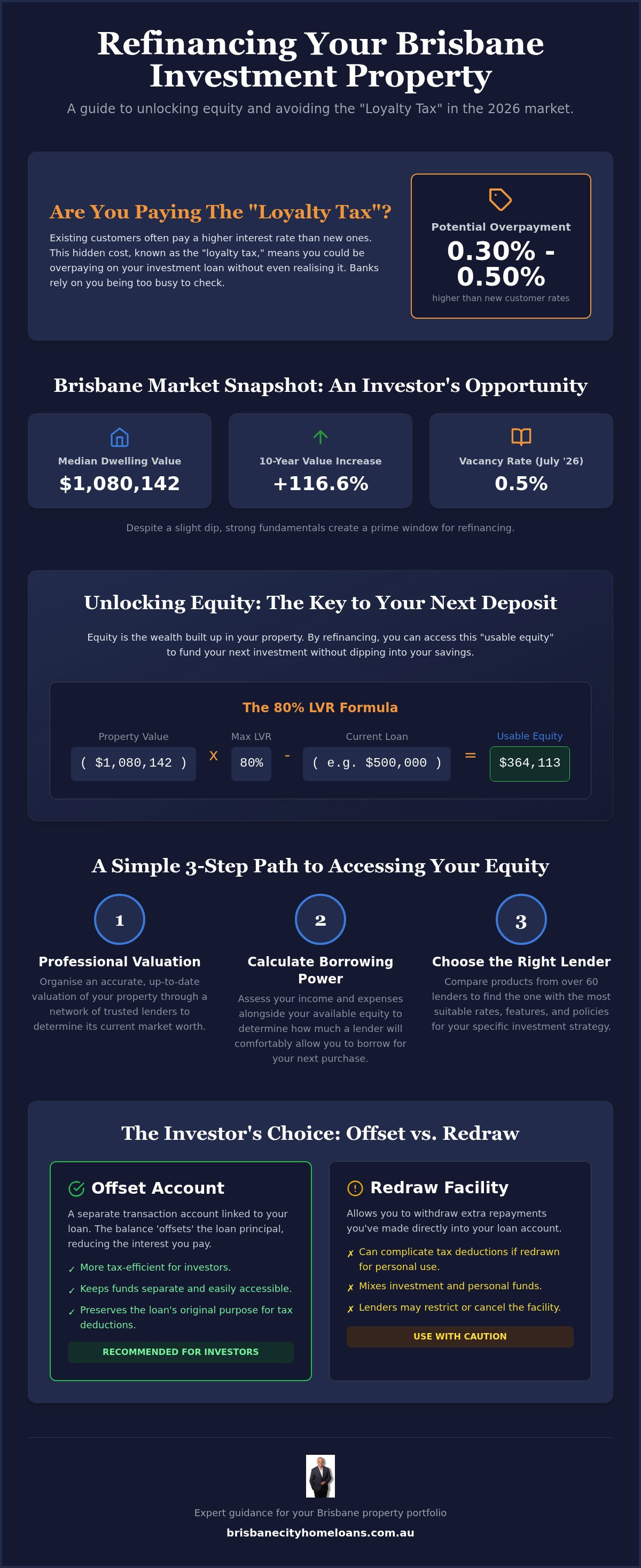 Refinance investment property brisbane