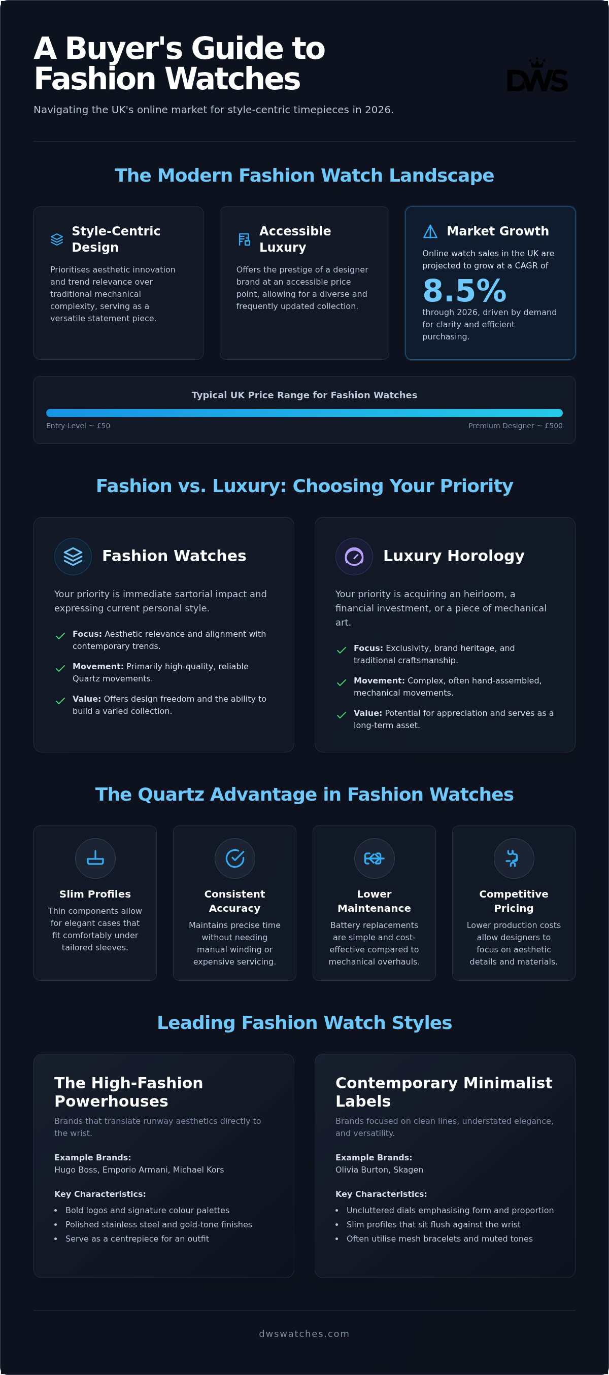 Affordable fashion watches uk