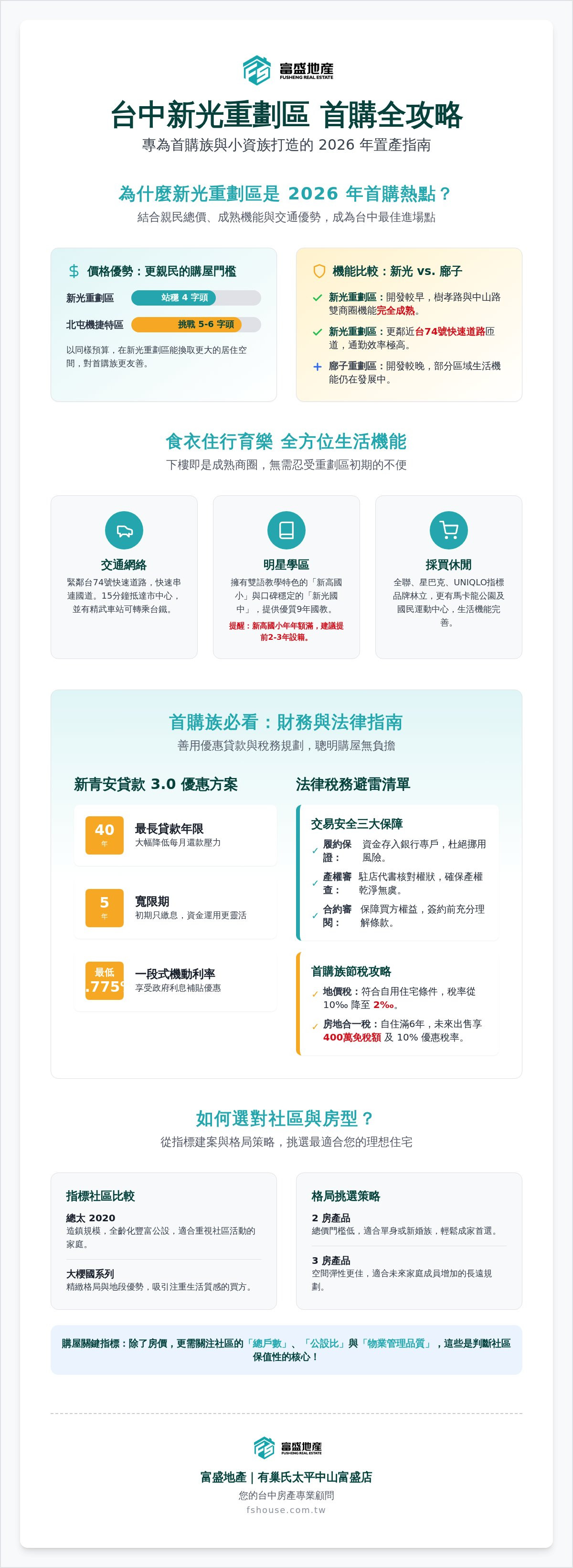 新光重劃區買房