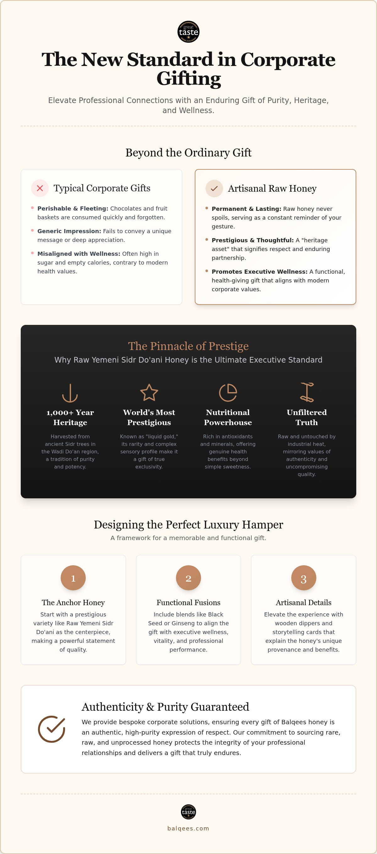 Corporate honey gifts Dubai