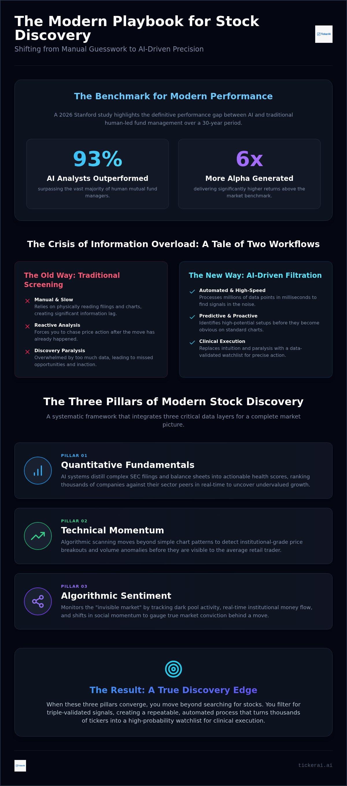 How to find promising US stocks