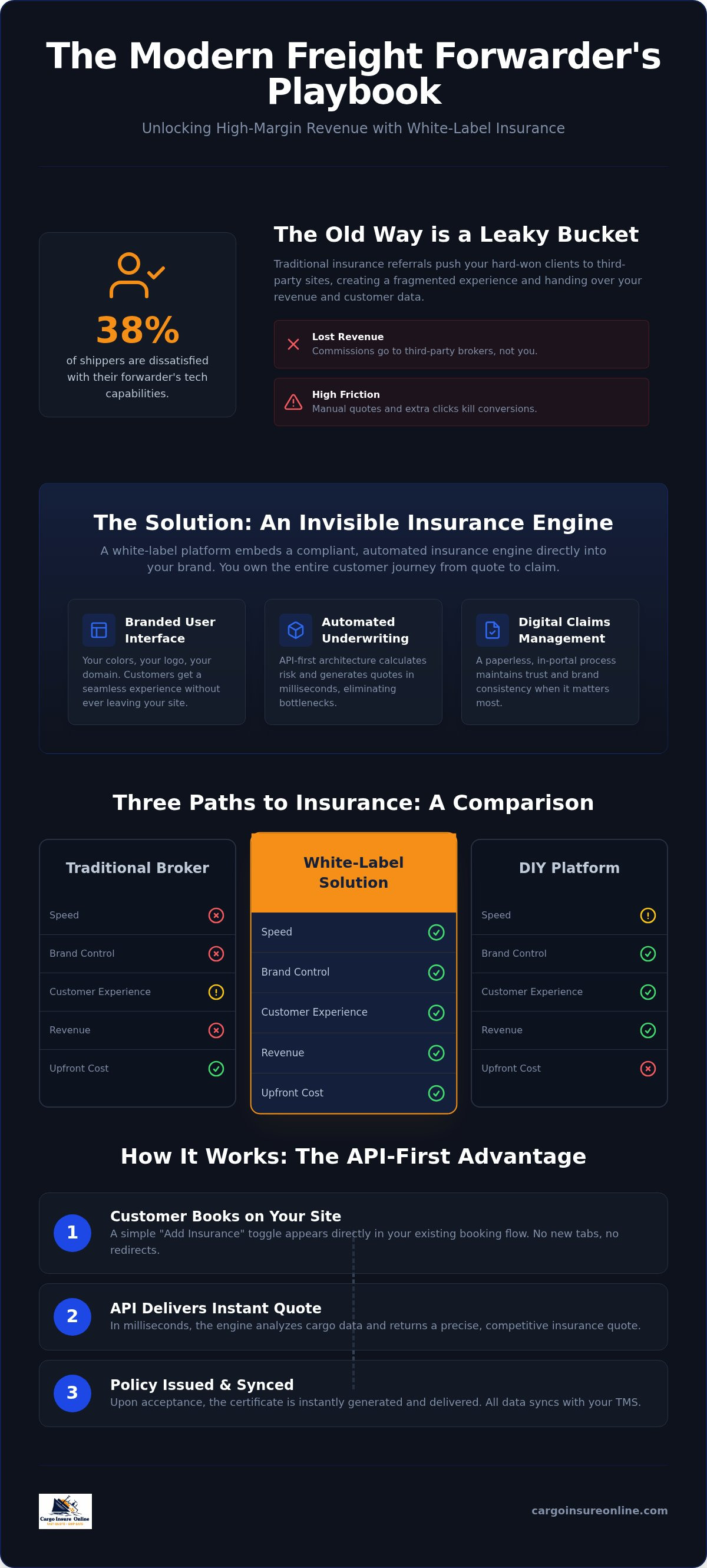 Benefits of white label insurance for freight forwarders