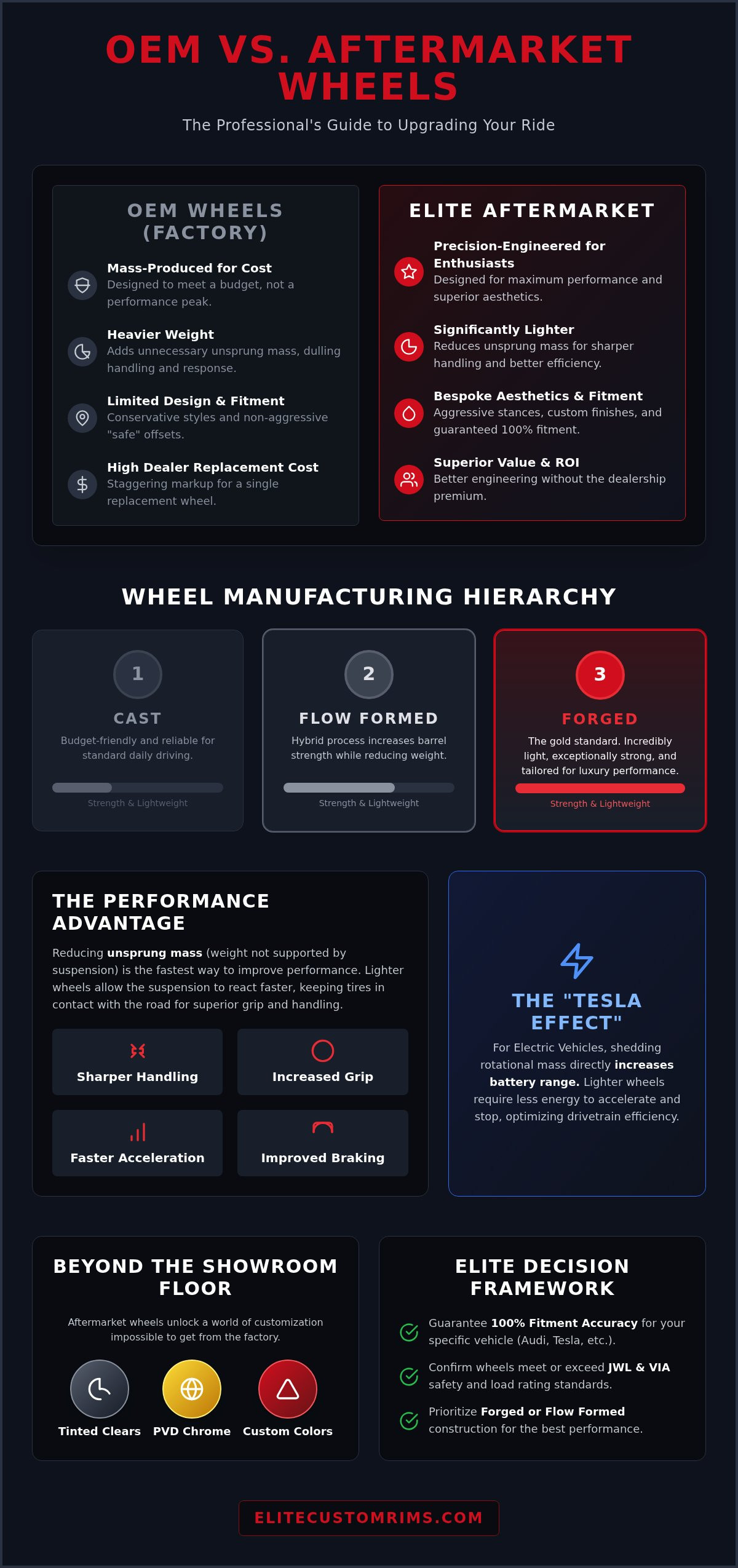 Oem vs aftermarket wheels