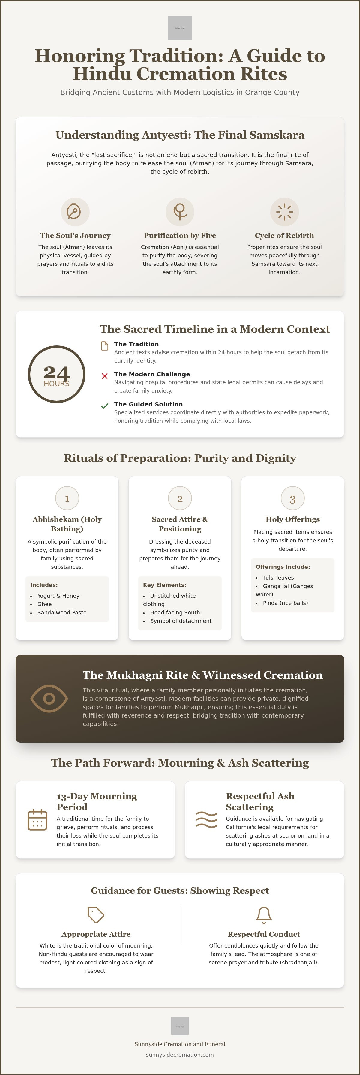 Hindu cremation services Orange County