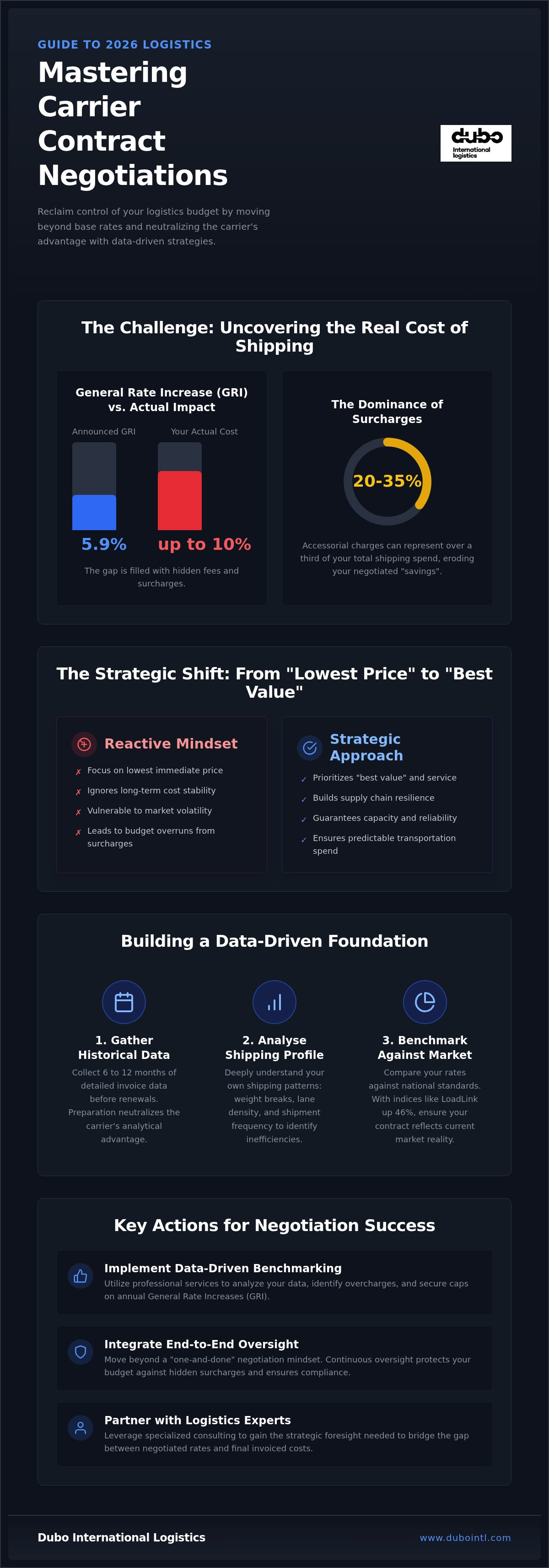 Carrier contract negotiation services