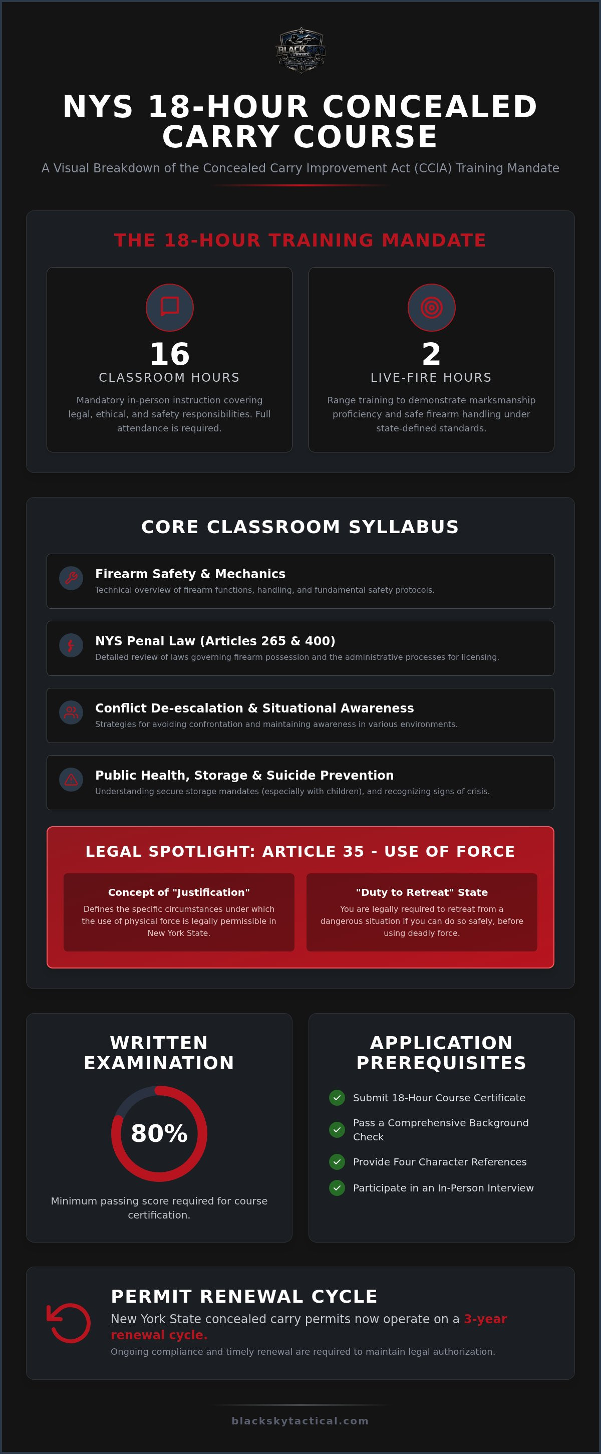 NYS concealed carry class curriculum