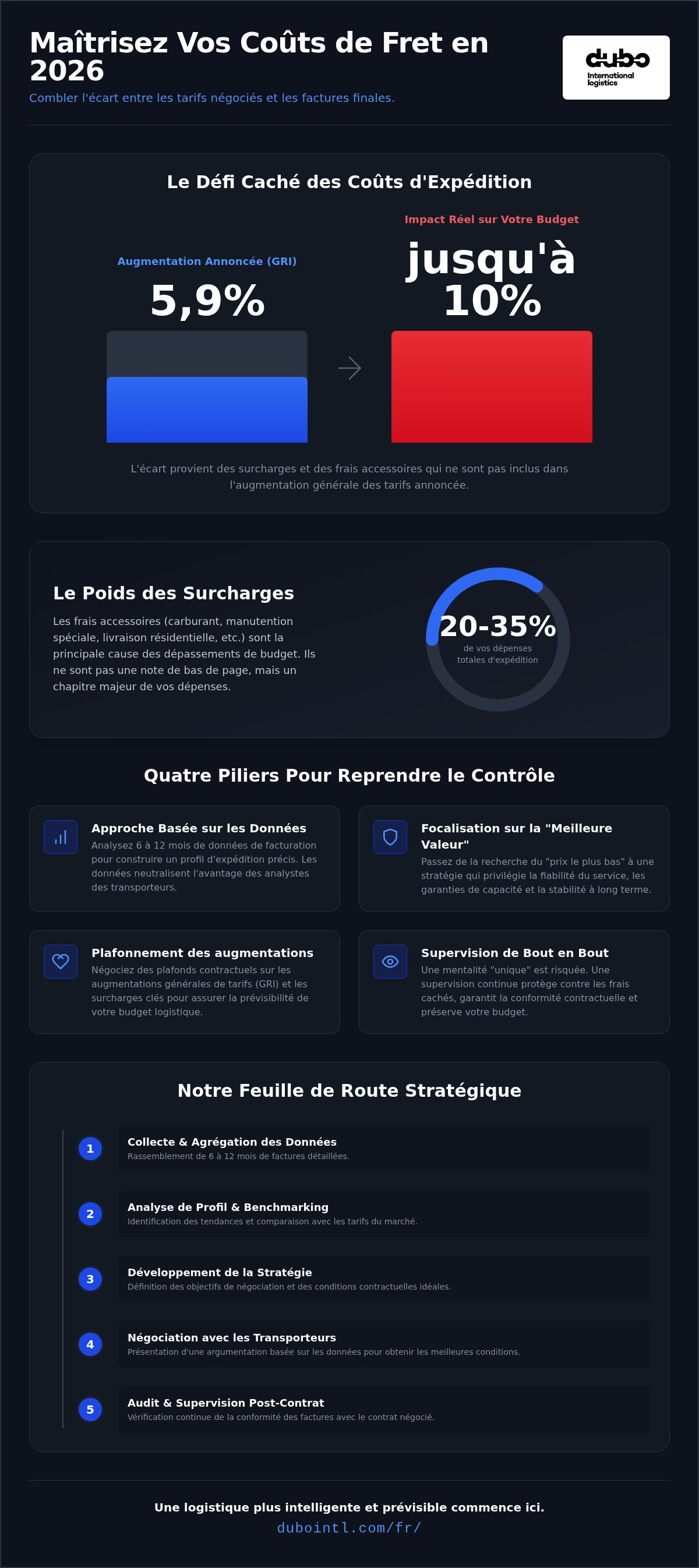 Services de négociation de contrats de transporteurs