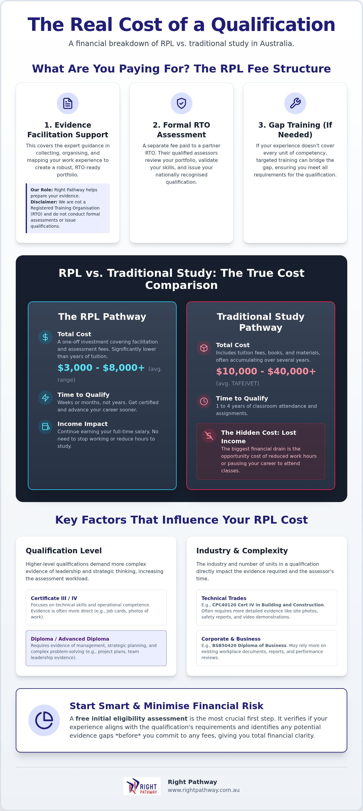 RPL qualification cost