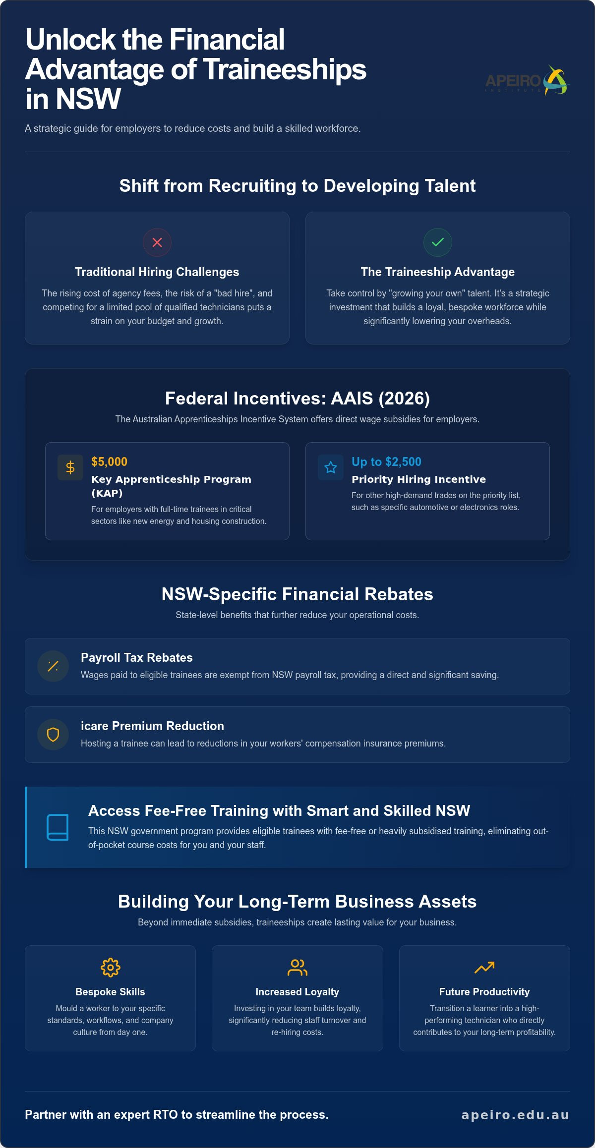 Financial benefits of hosting a trainee in NSW
