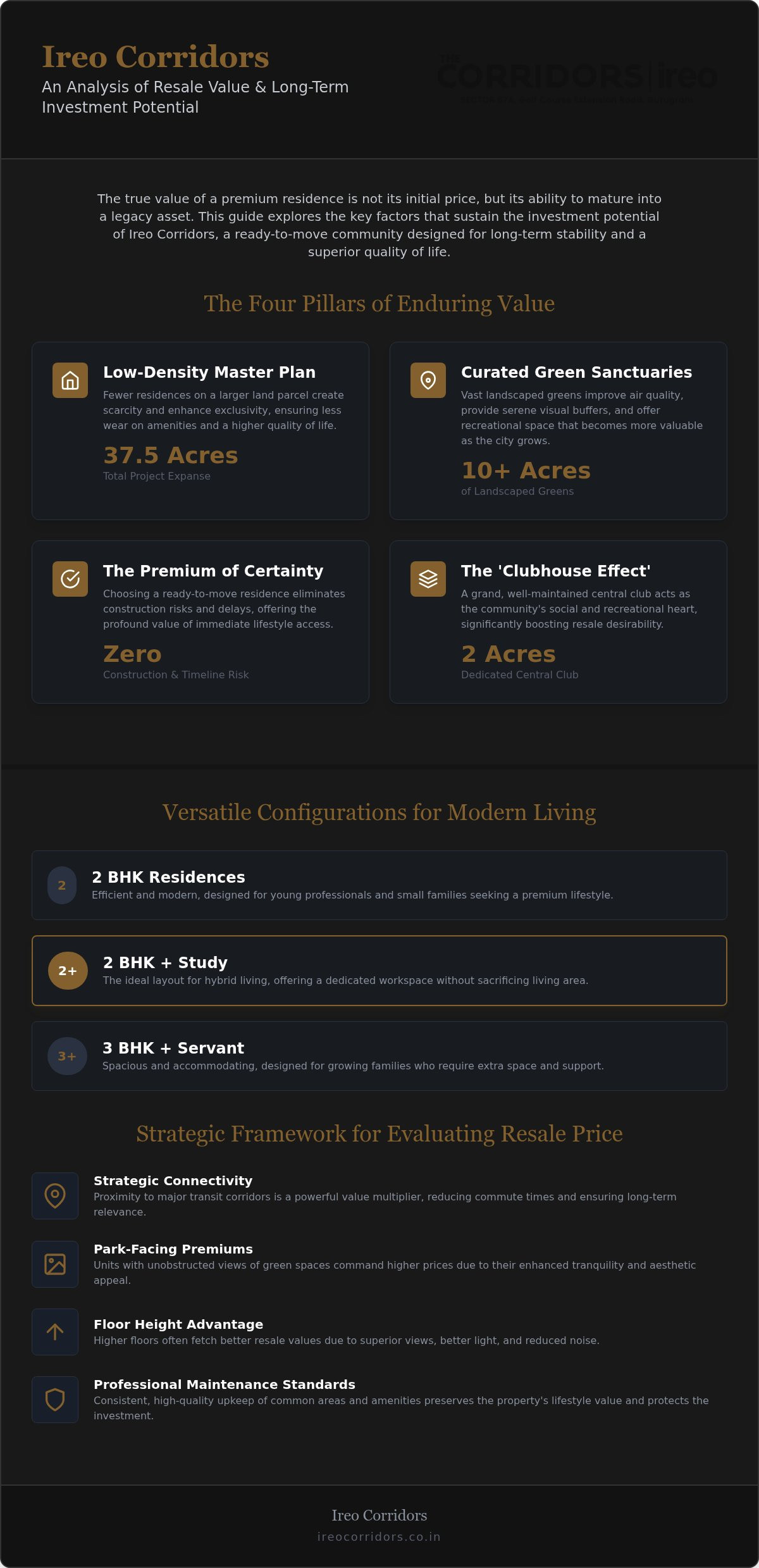 Ireo corridors resale price