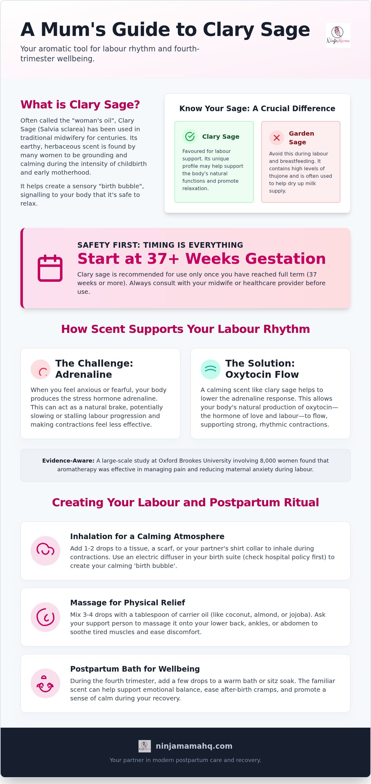 Use of clary sage for labour and postpartum