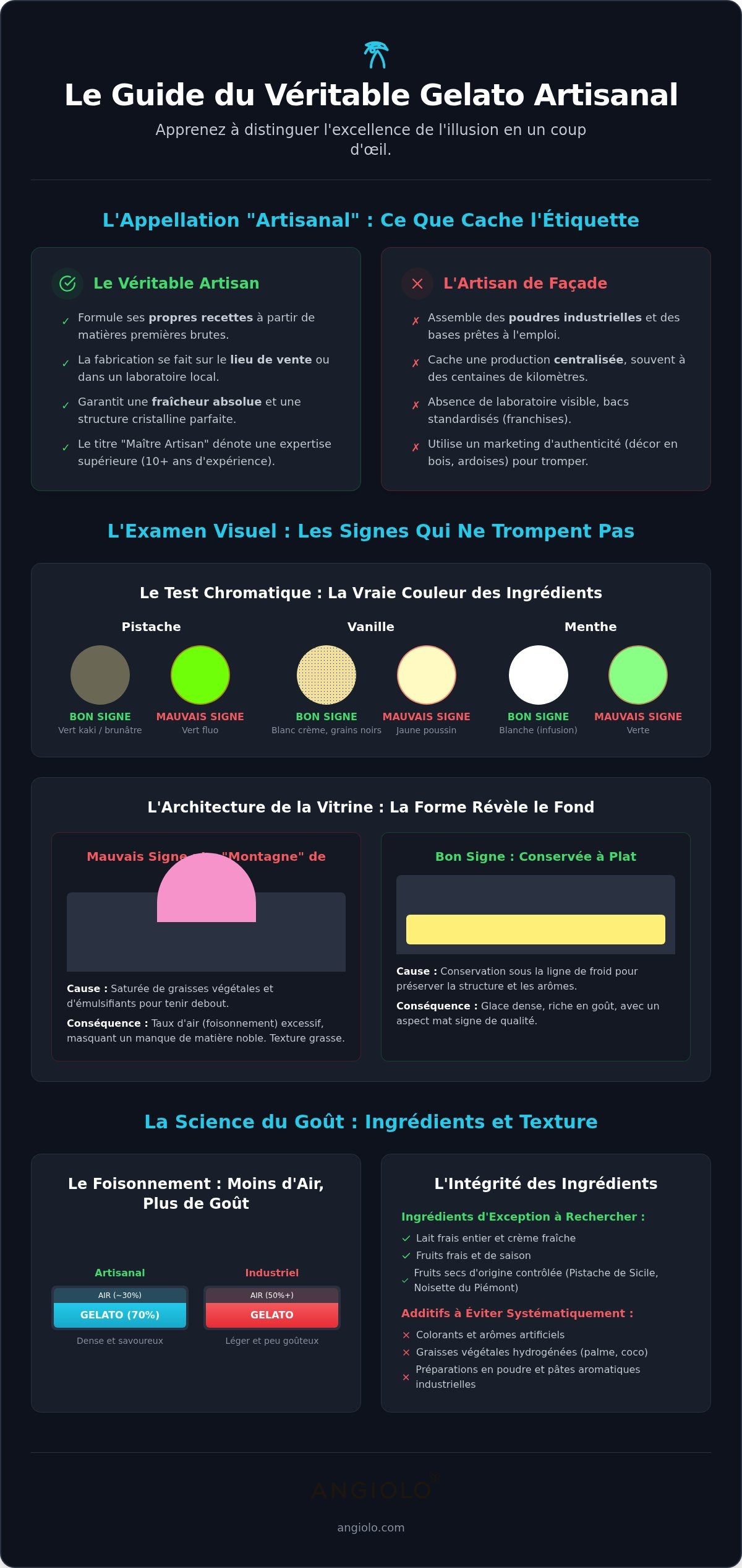 Critères gelato artisanal qualité