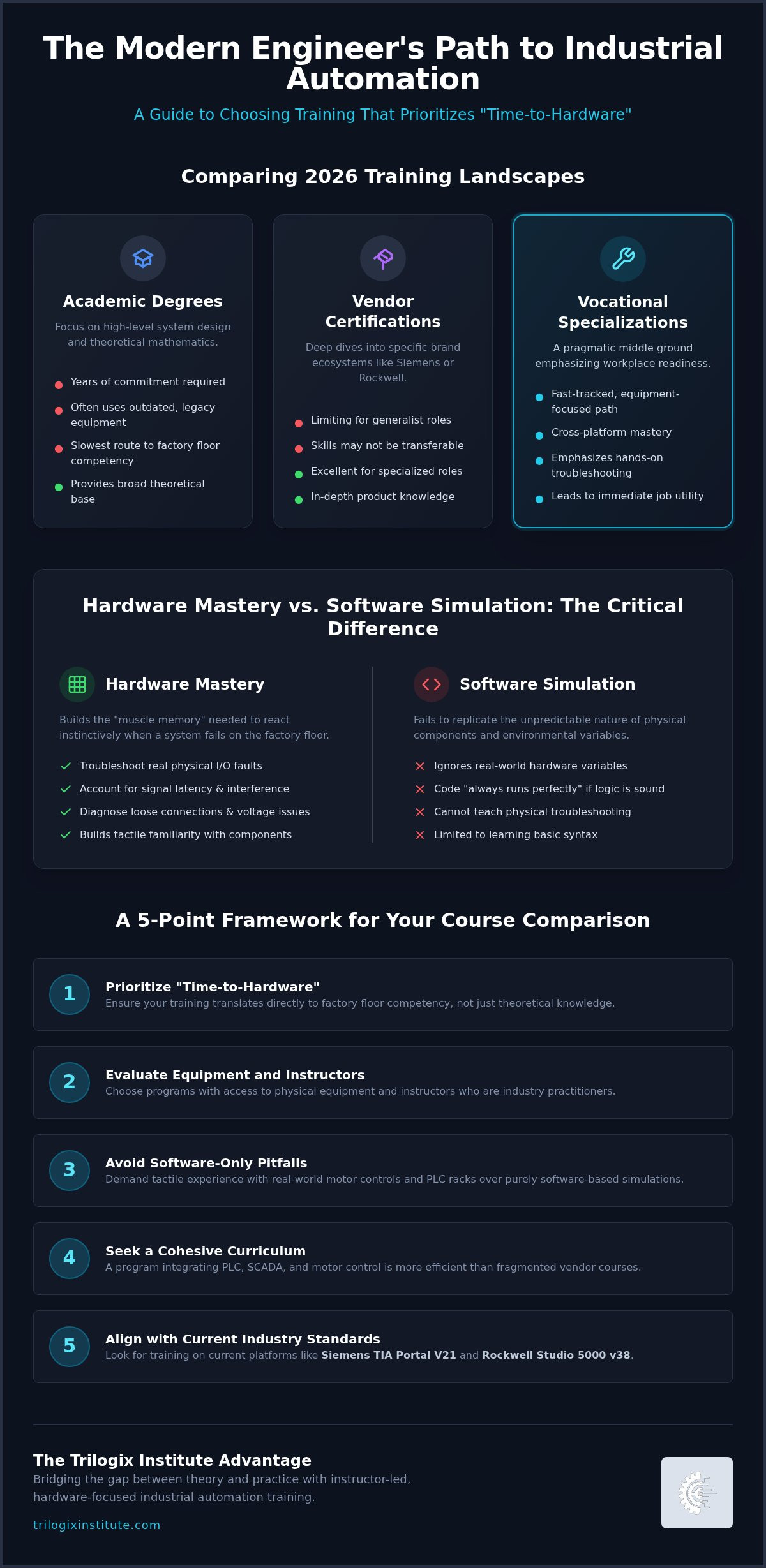 Industrial automation course comparison