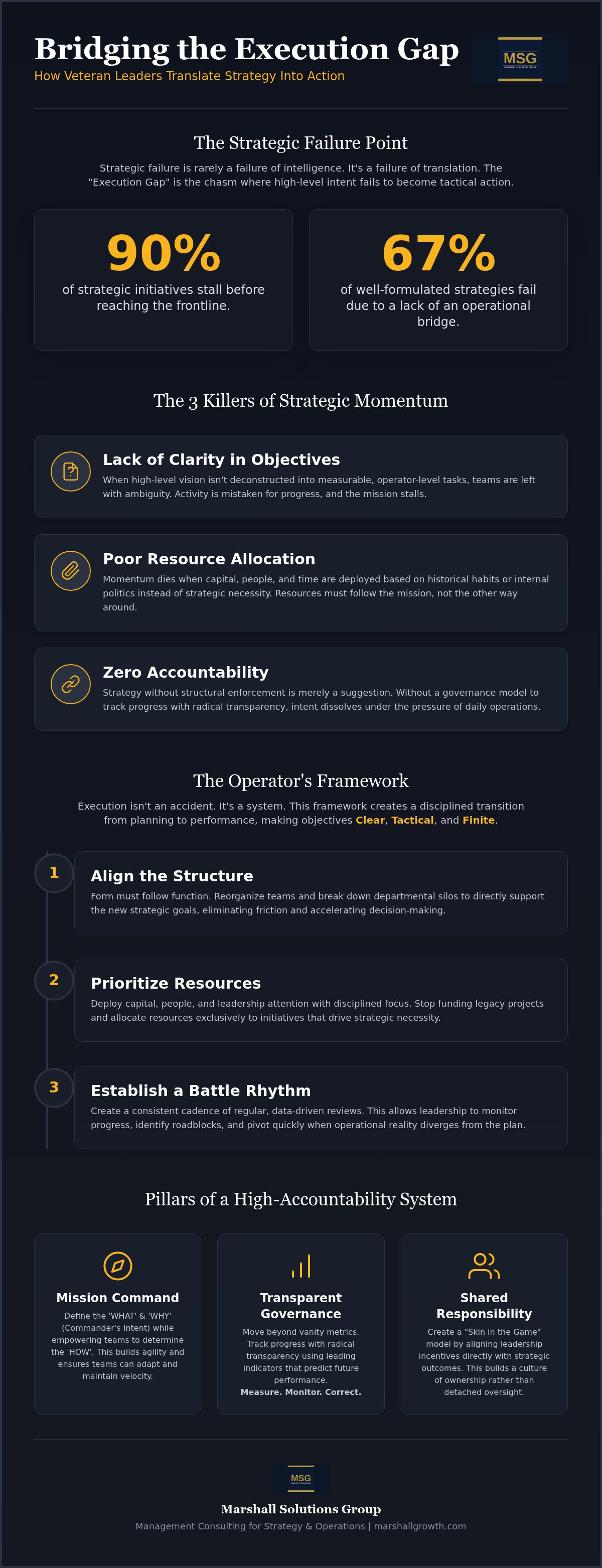 How to translate strategy into action