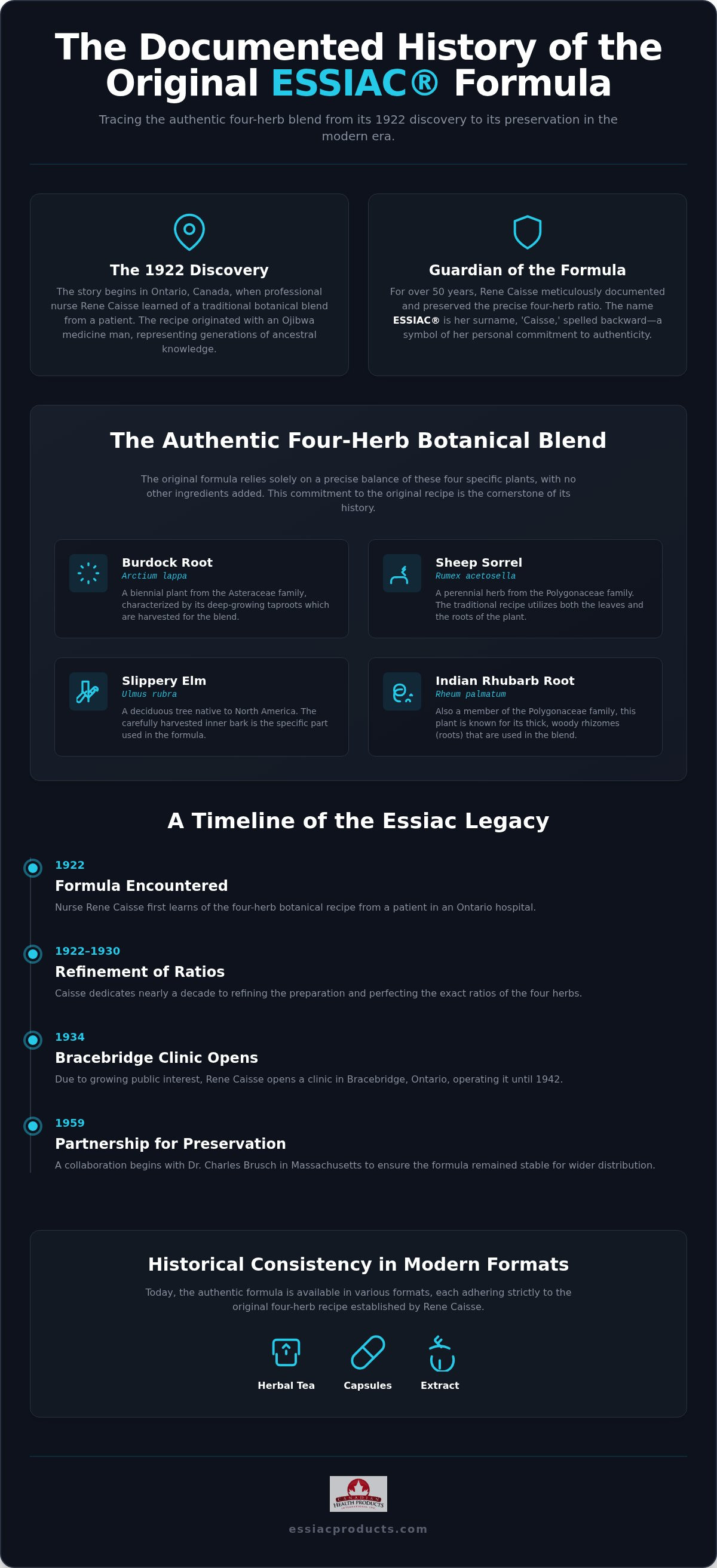 Essiac history