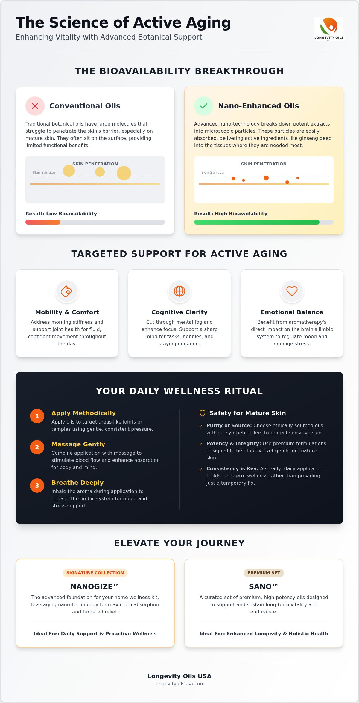Essential oils for active aging