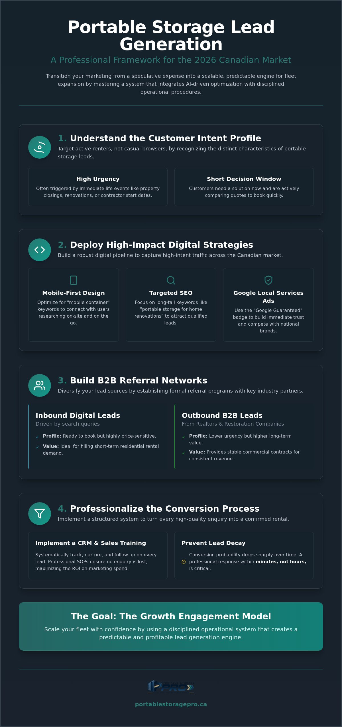 Portable storage lead generation