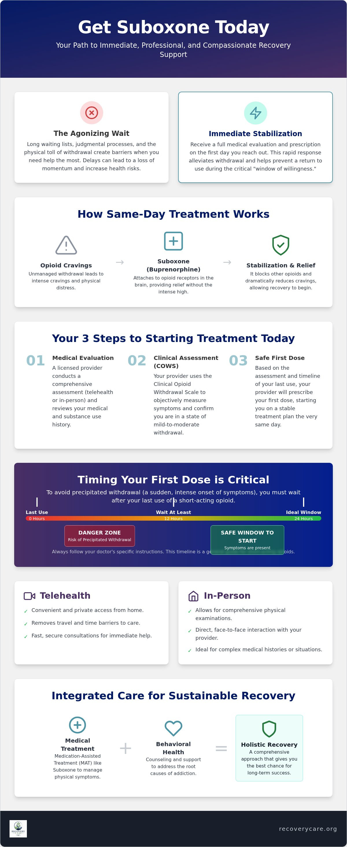 Get suboxone today