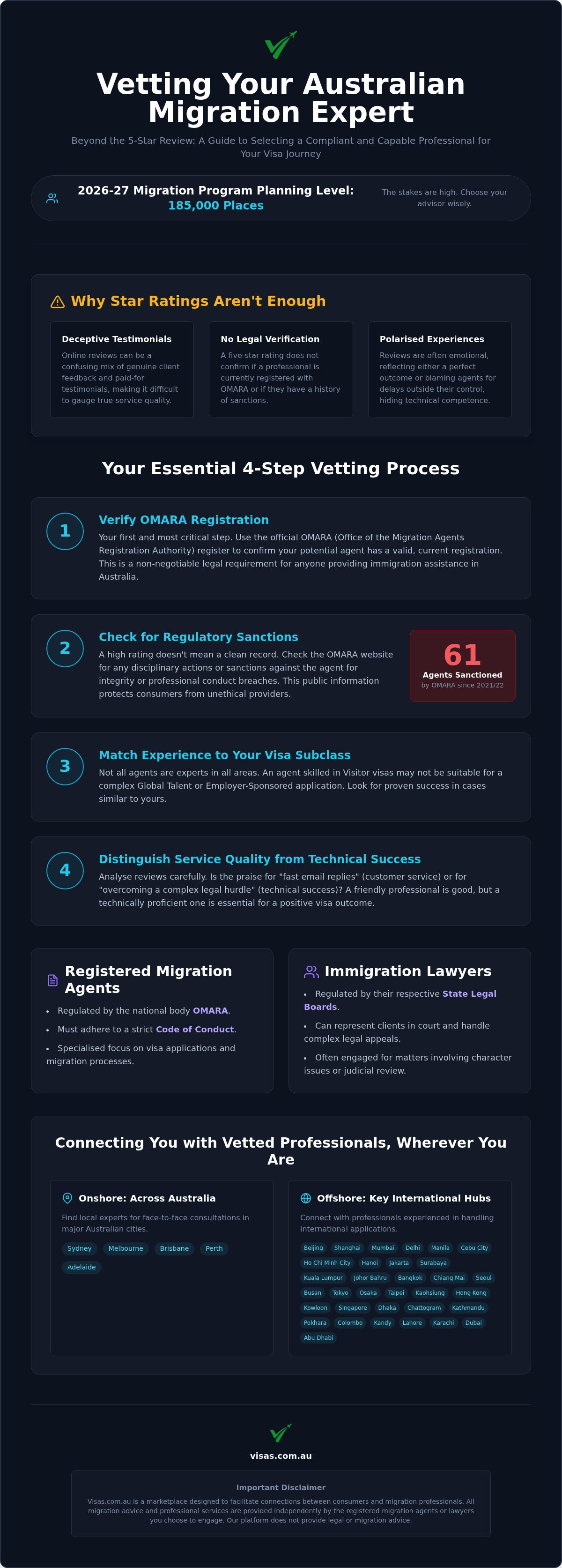 Migration agent reviews Australia