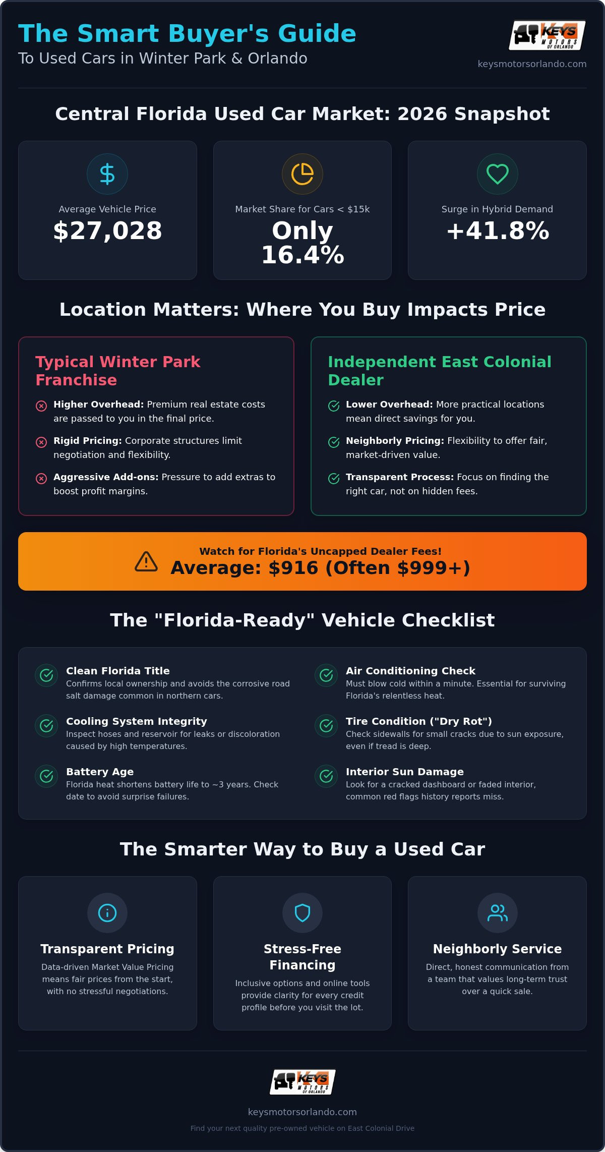 Used cars Winter Park FL