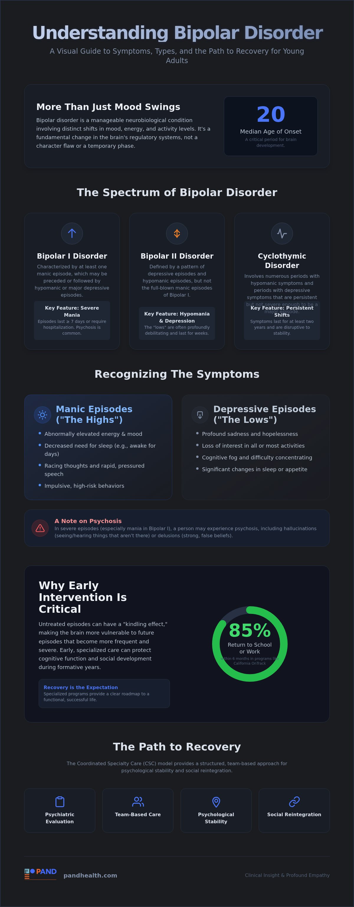 What is bipolar disorder