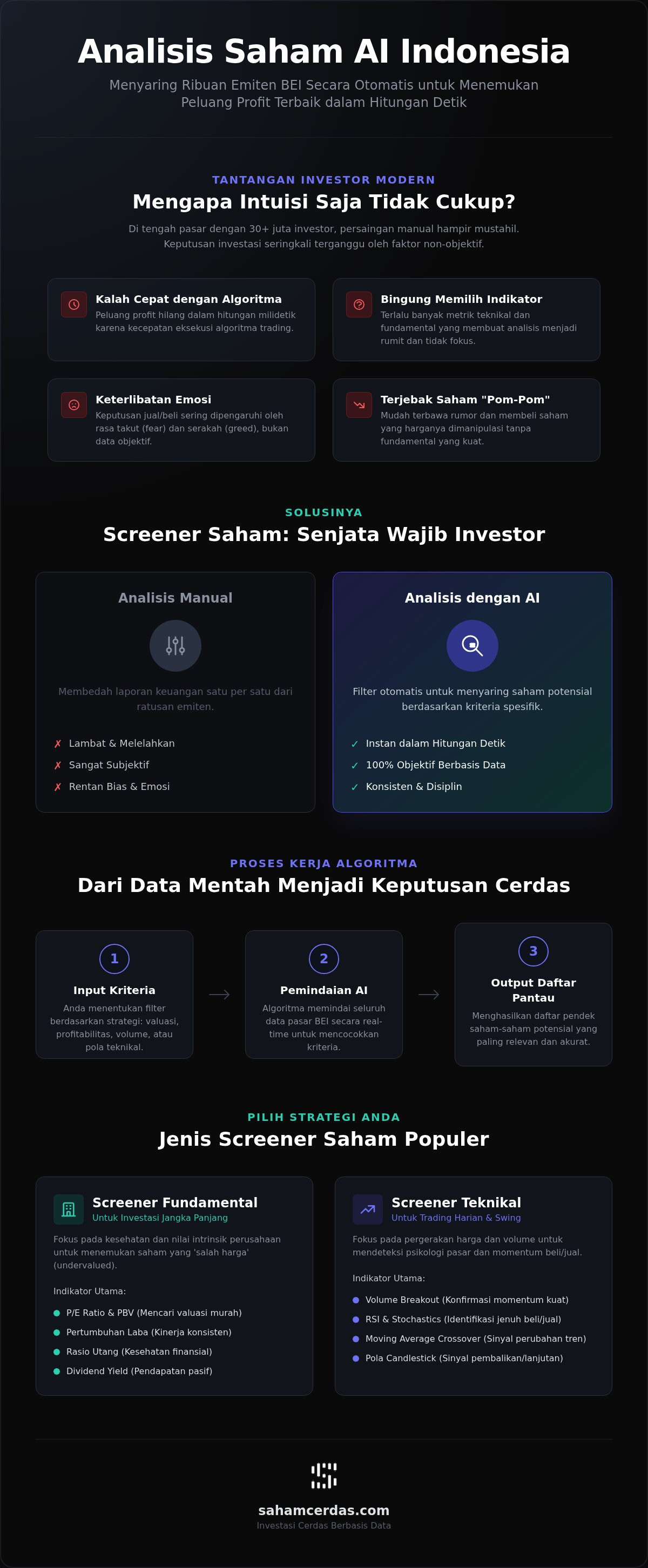 Analisis saham AI Indonesia