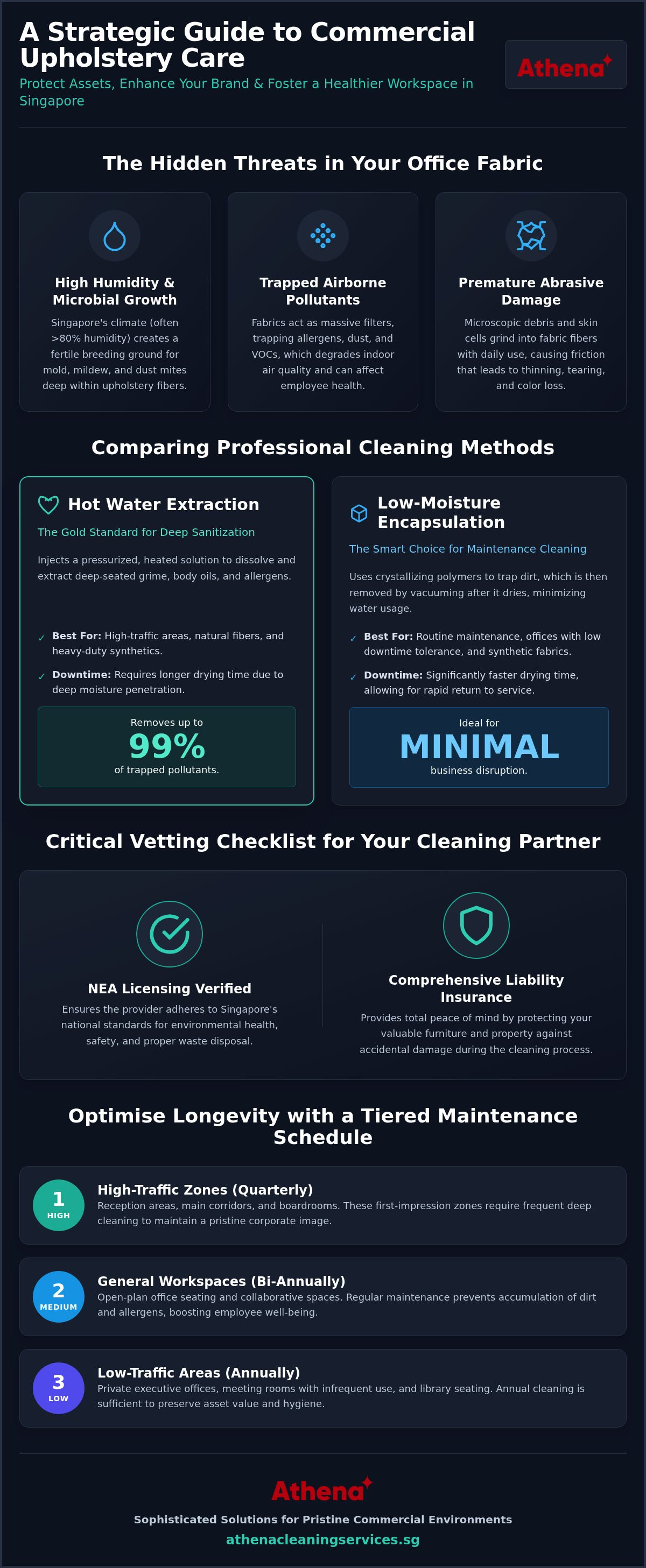 Commercial upholstery cleaning singapore