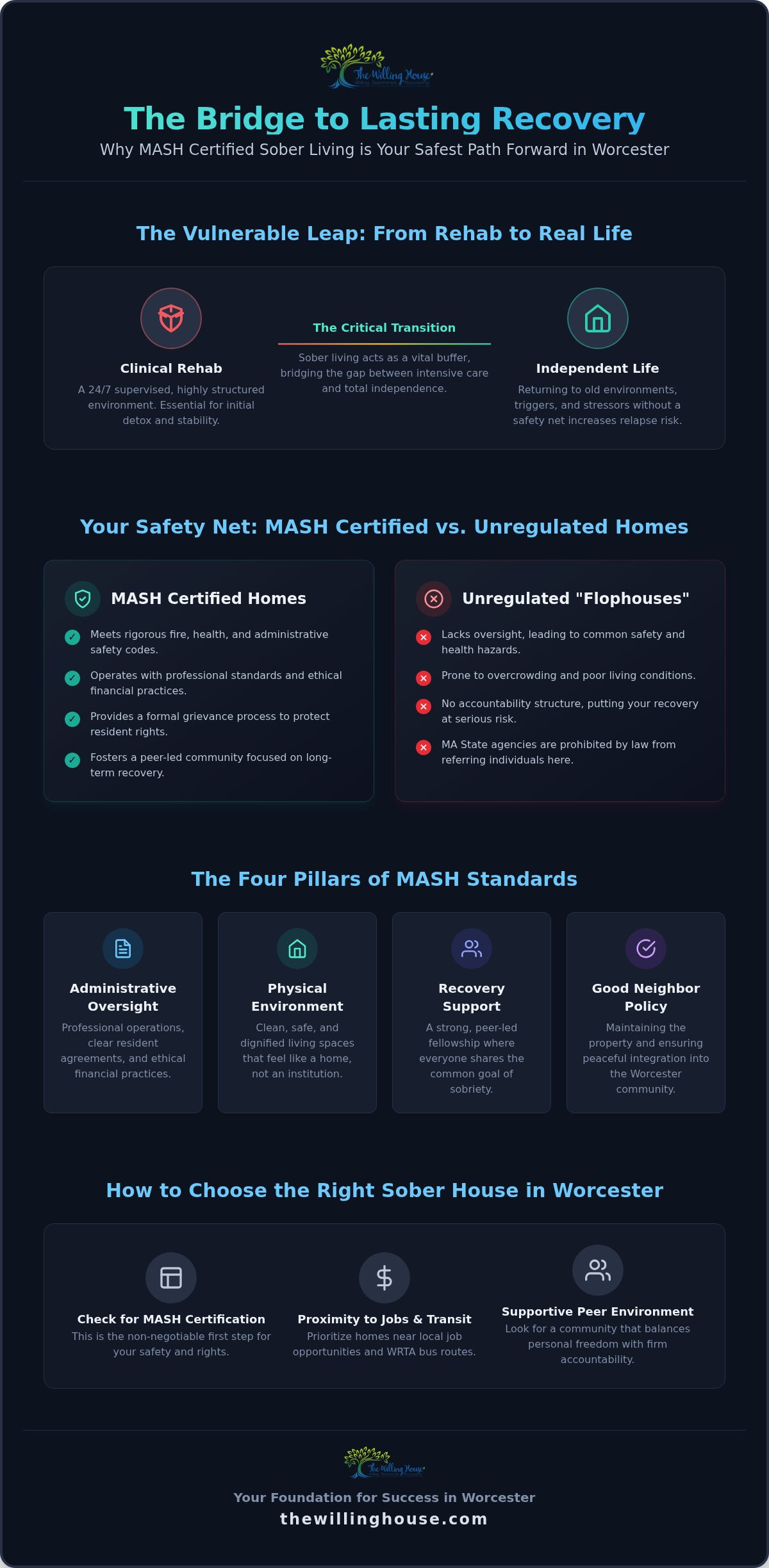 MASH certified sober living after rehab