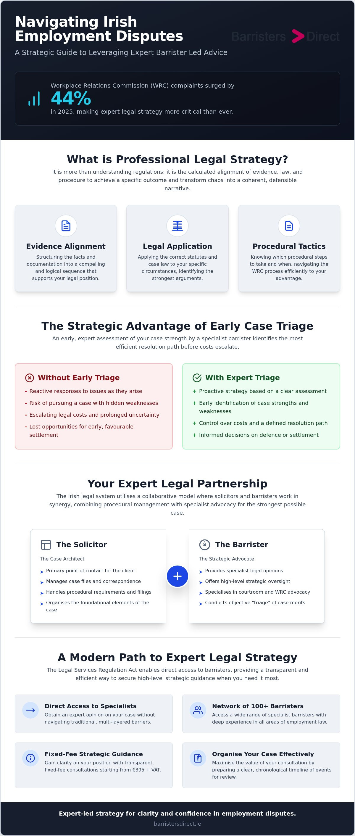 Employment dispute legal advice ireland