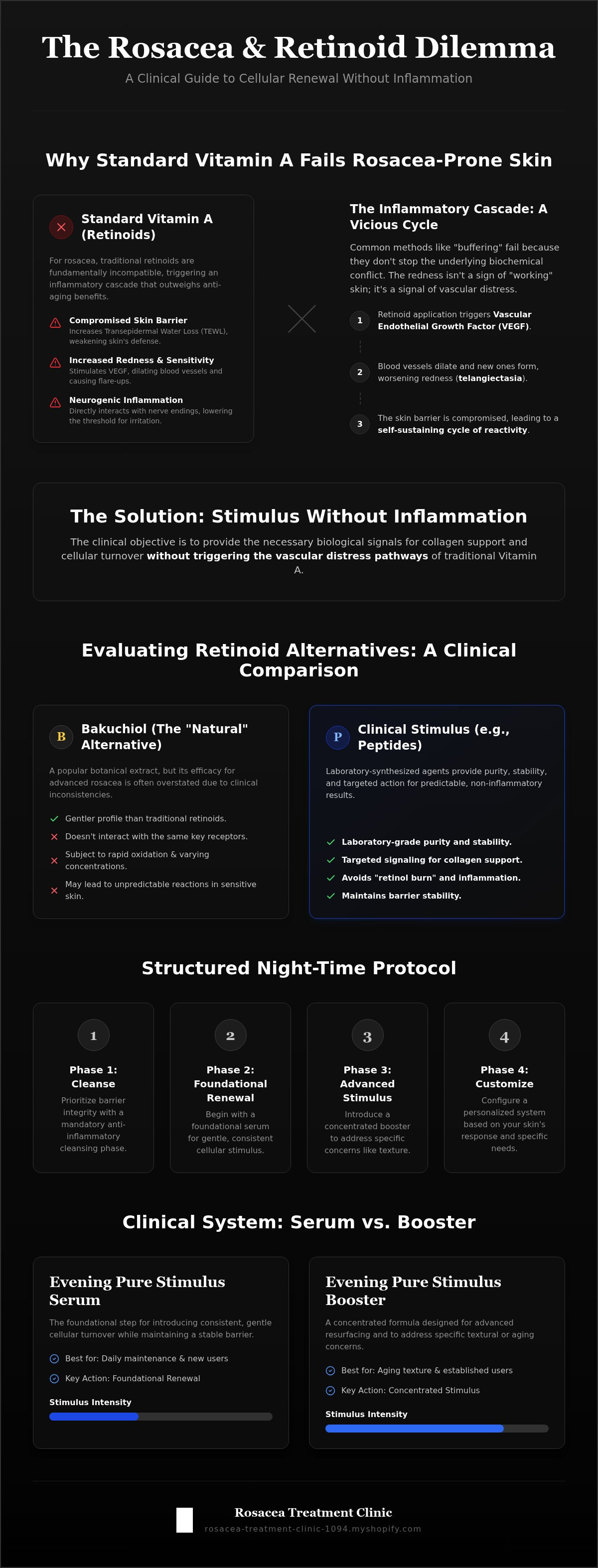 Retinoid alternatives for rosacea