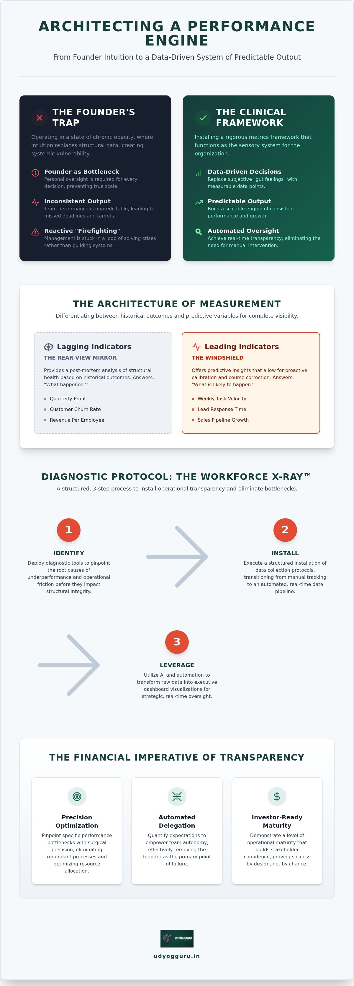 Team performance metrics framework