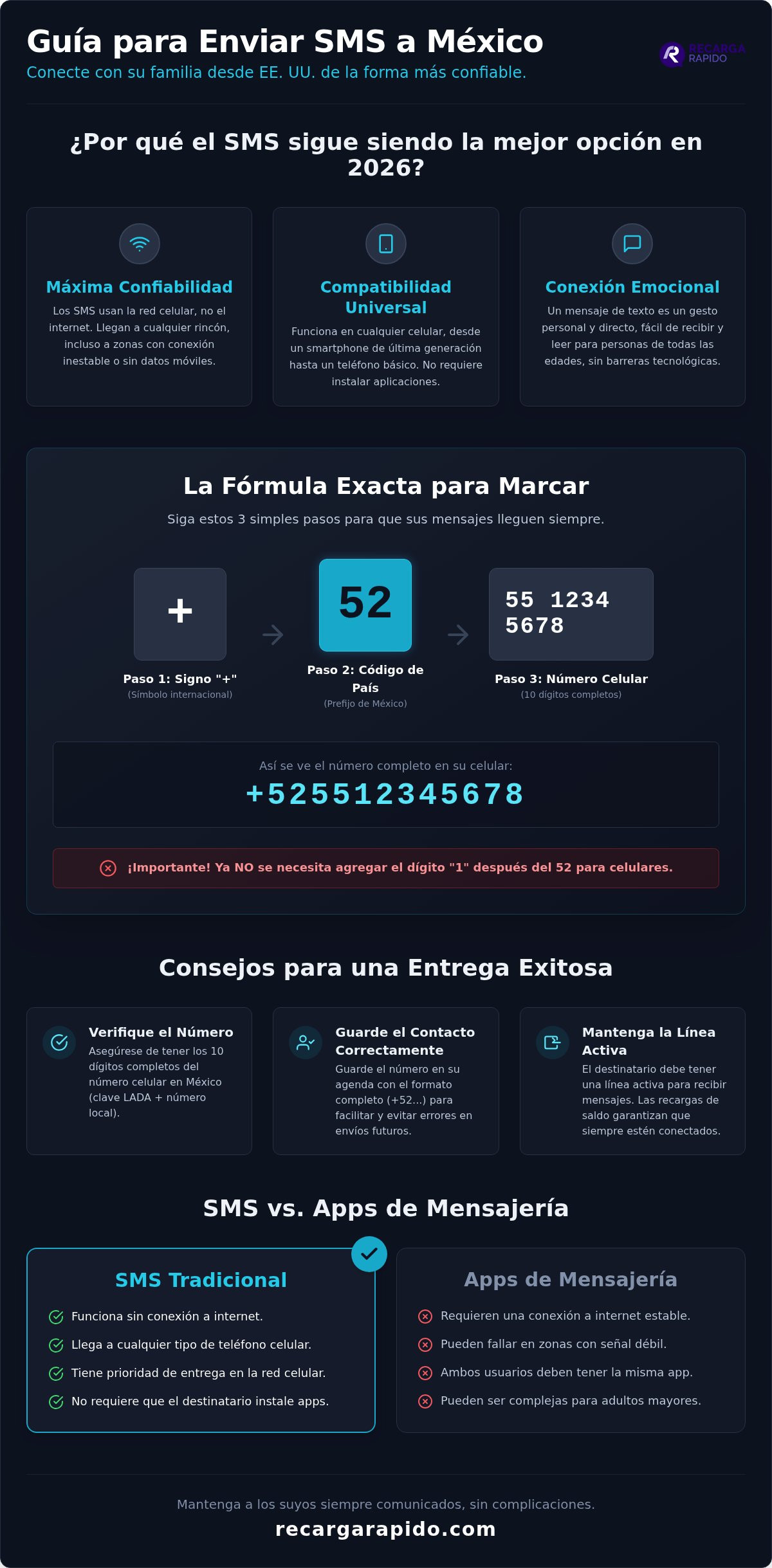 Enviar sms a mexico desde estados unidos