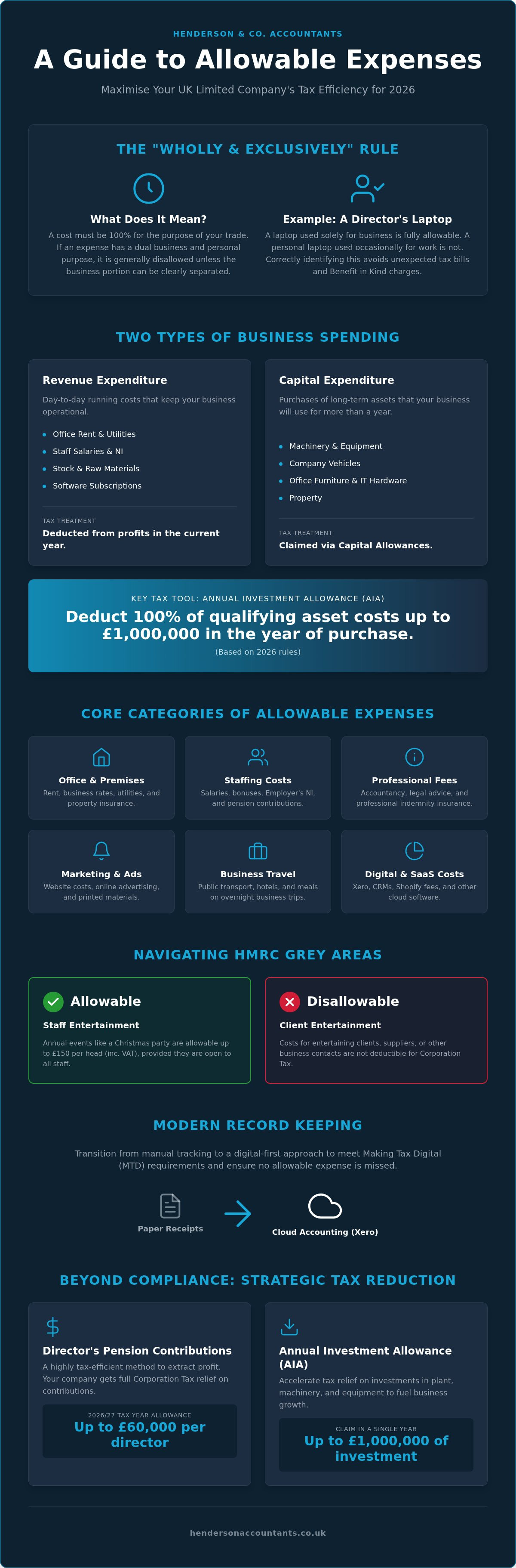 Allowable expenses corporation tax uk