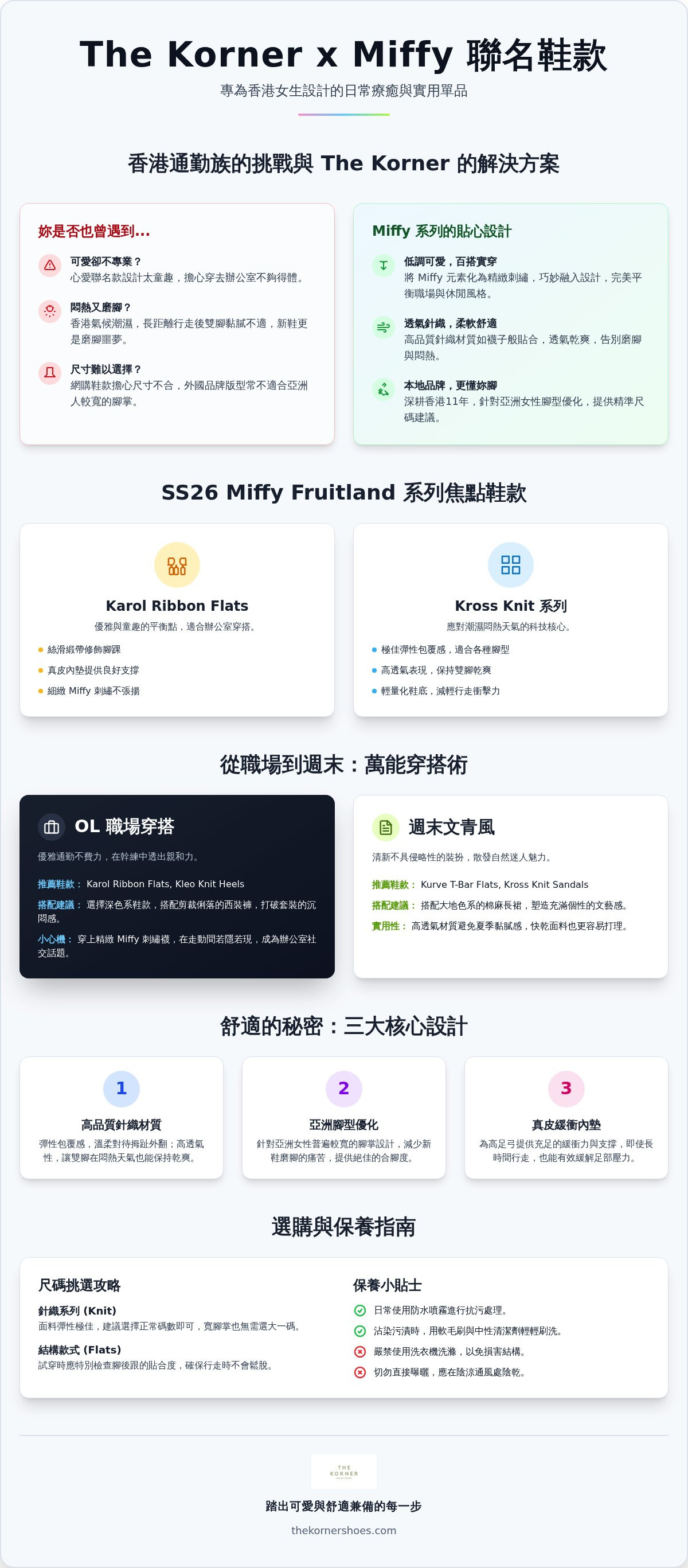 Miffy 聯名鞋款