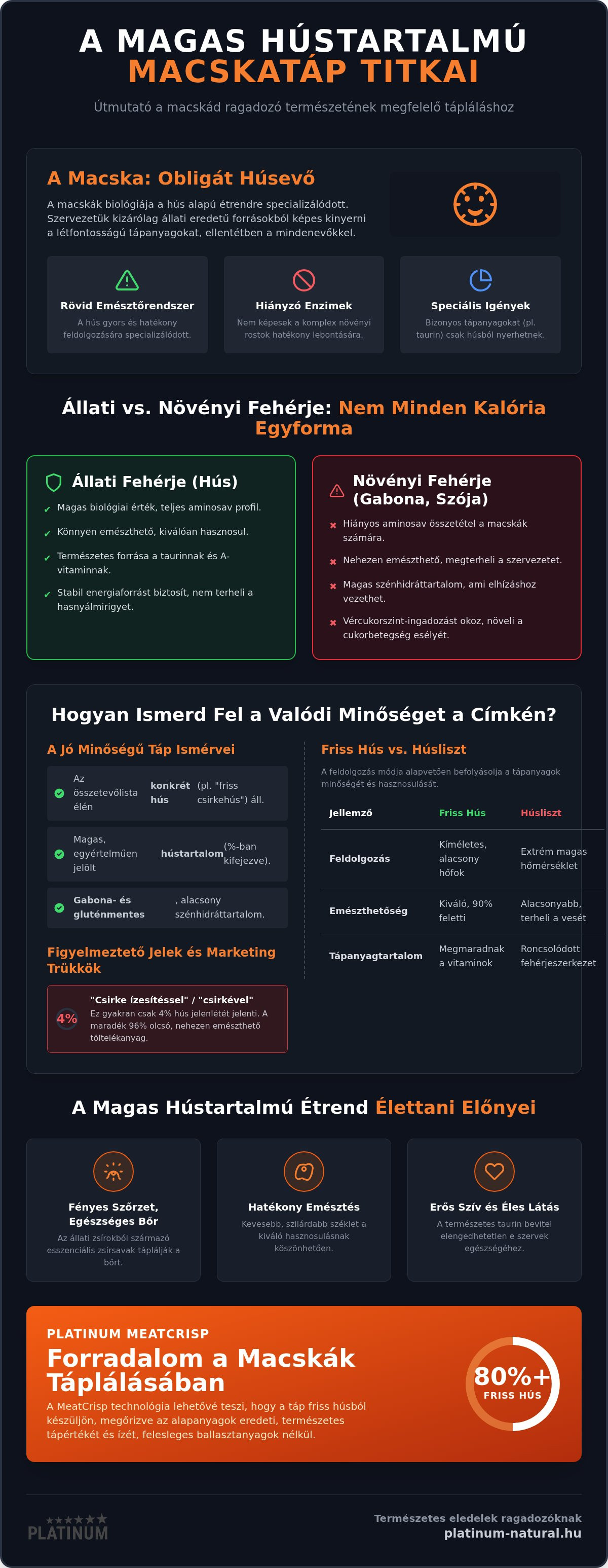 Magas hústartalmú macskatáp