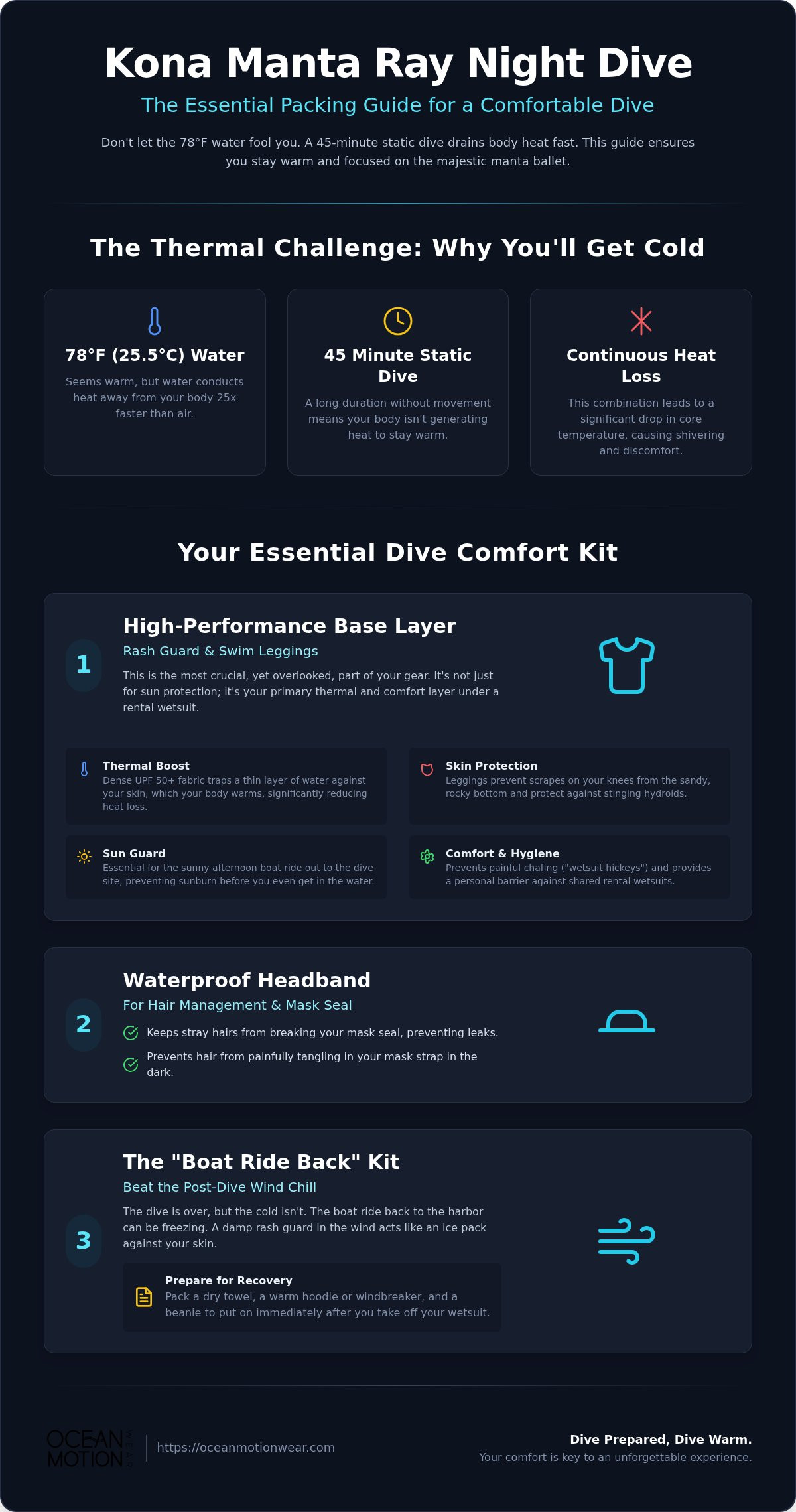 Kona Manta Ray Night Dive packing list