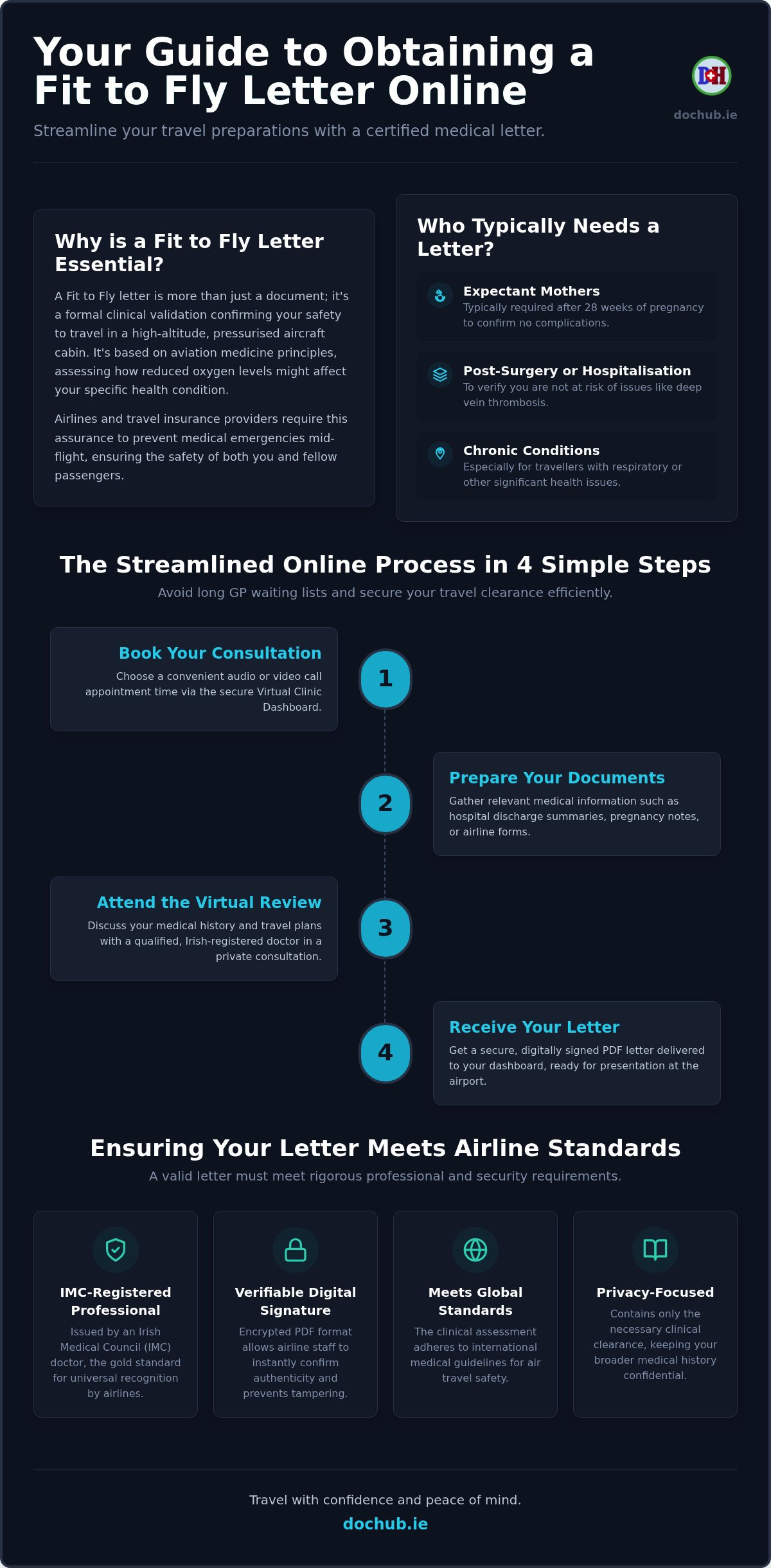Fit to fly letter online ireland